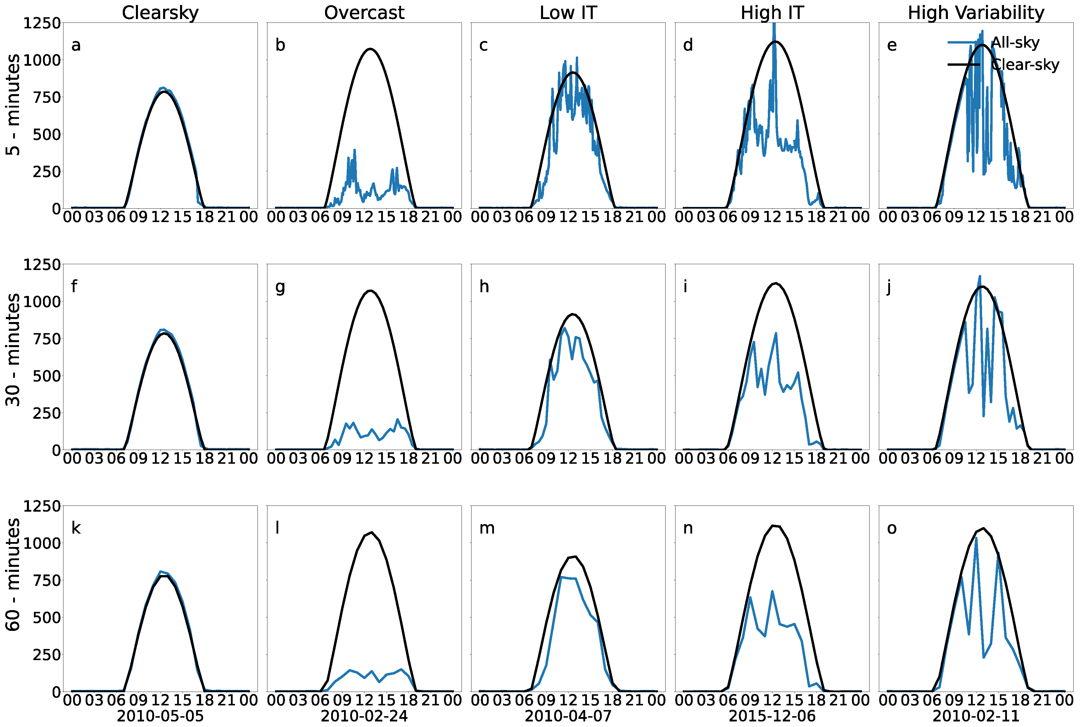 Energies 17 04616 g004