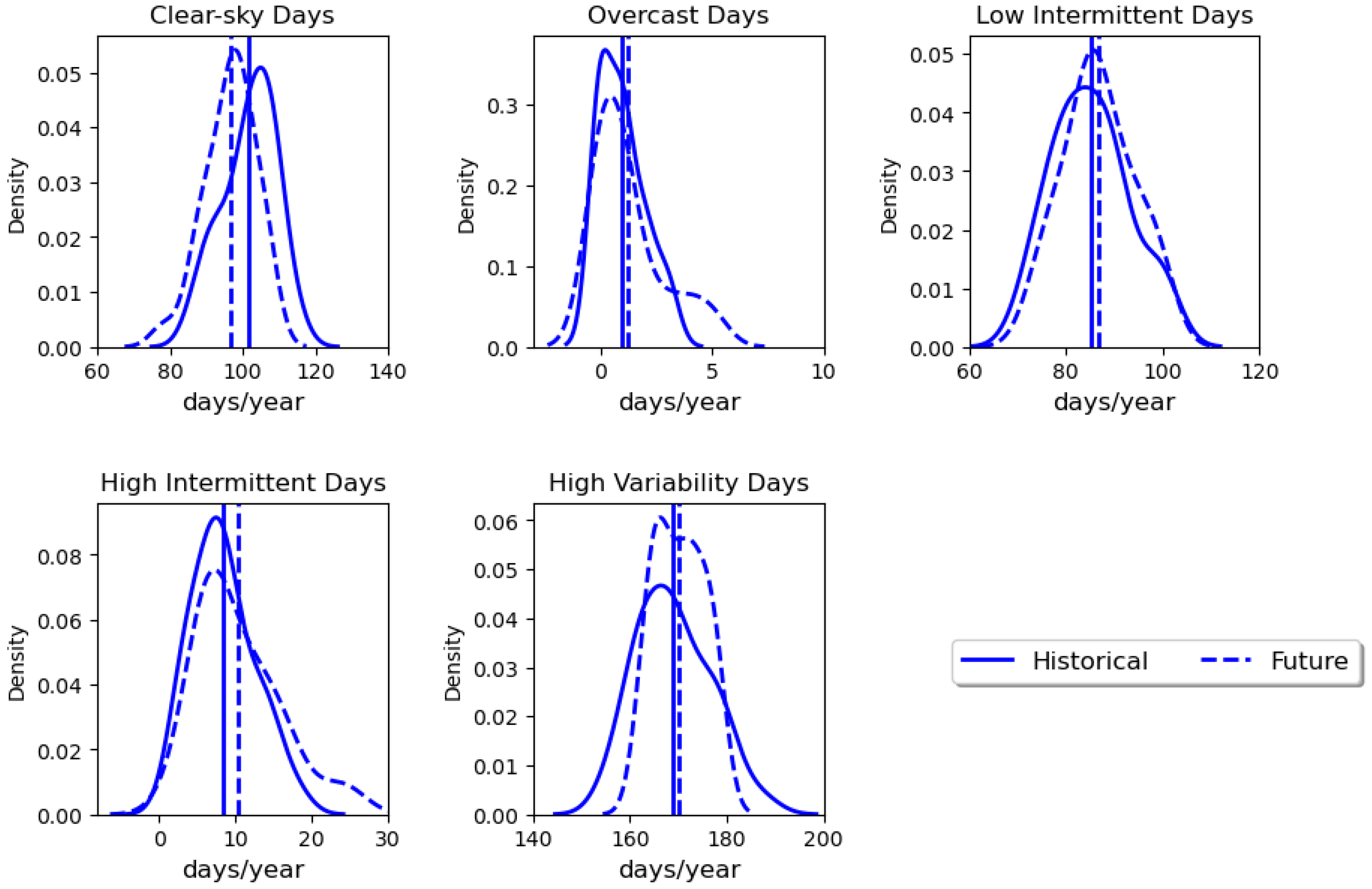 Energies 17 04616 g006