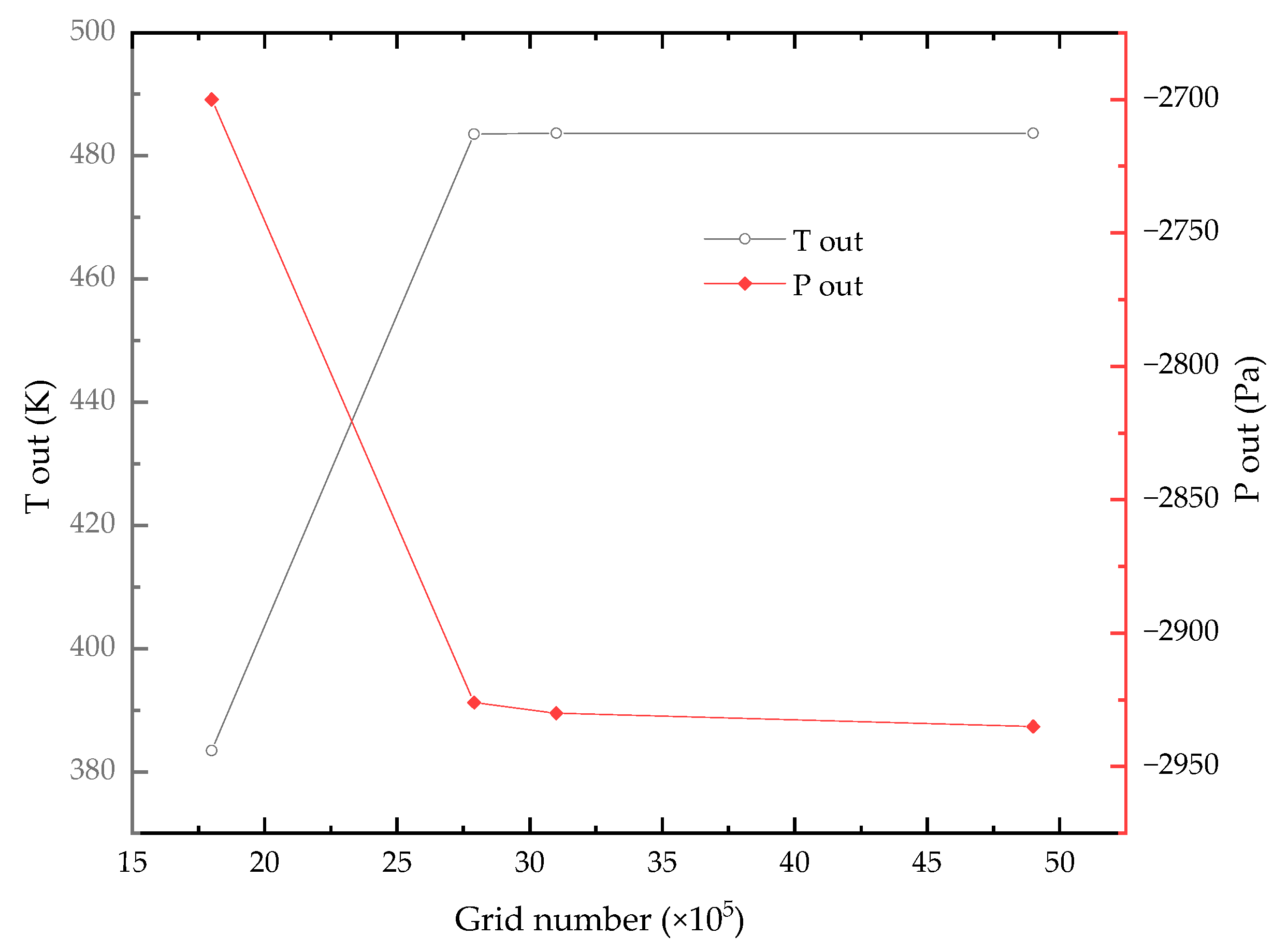 Energies 17 04618 g004