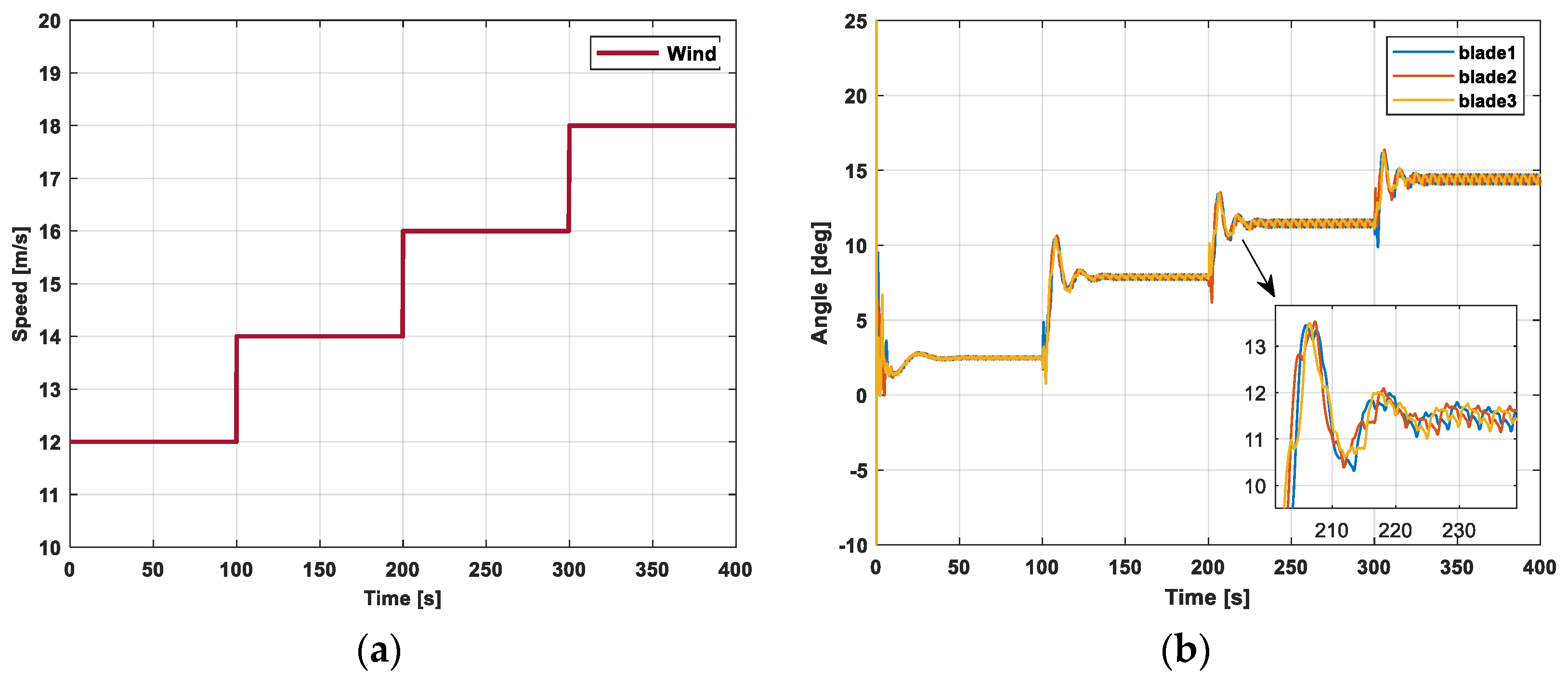 Energies 17 04619 g004