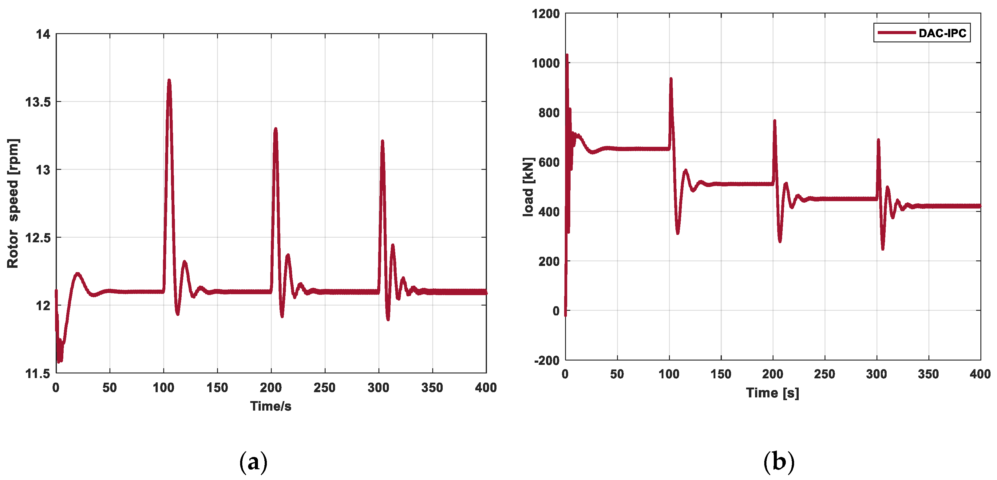 Energies 17 04619 g005