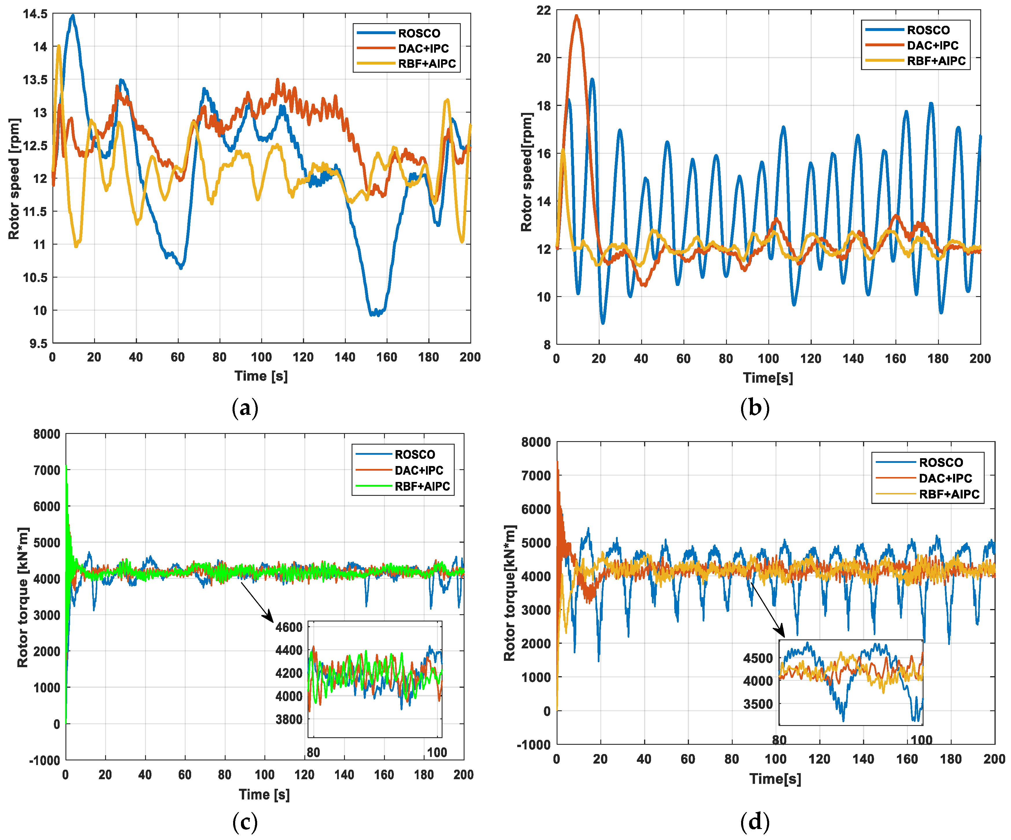 Energies 17 04619 g007