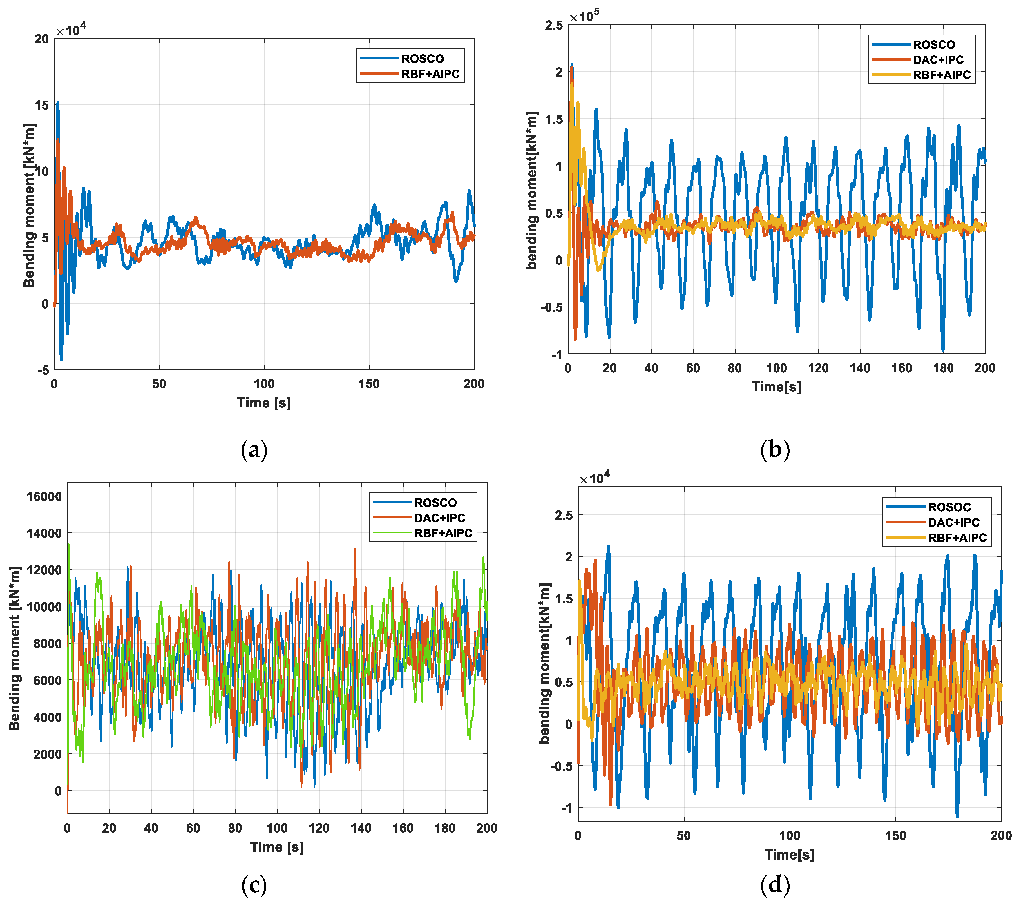 Energies 17 04619 g008