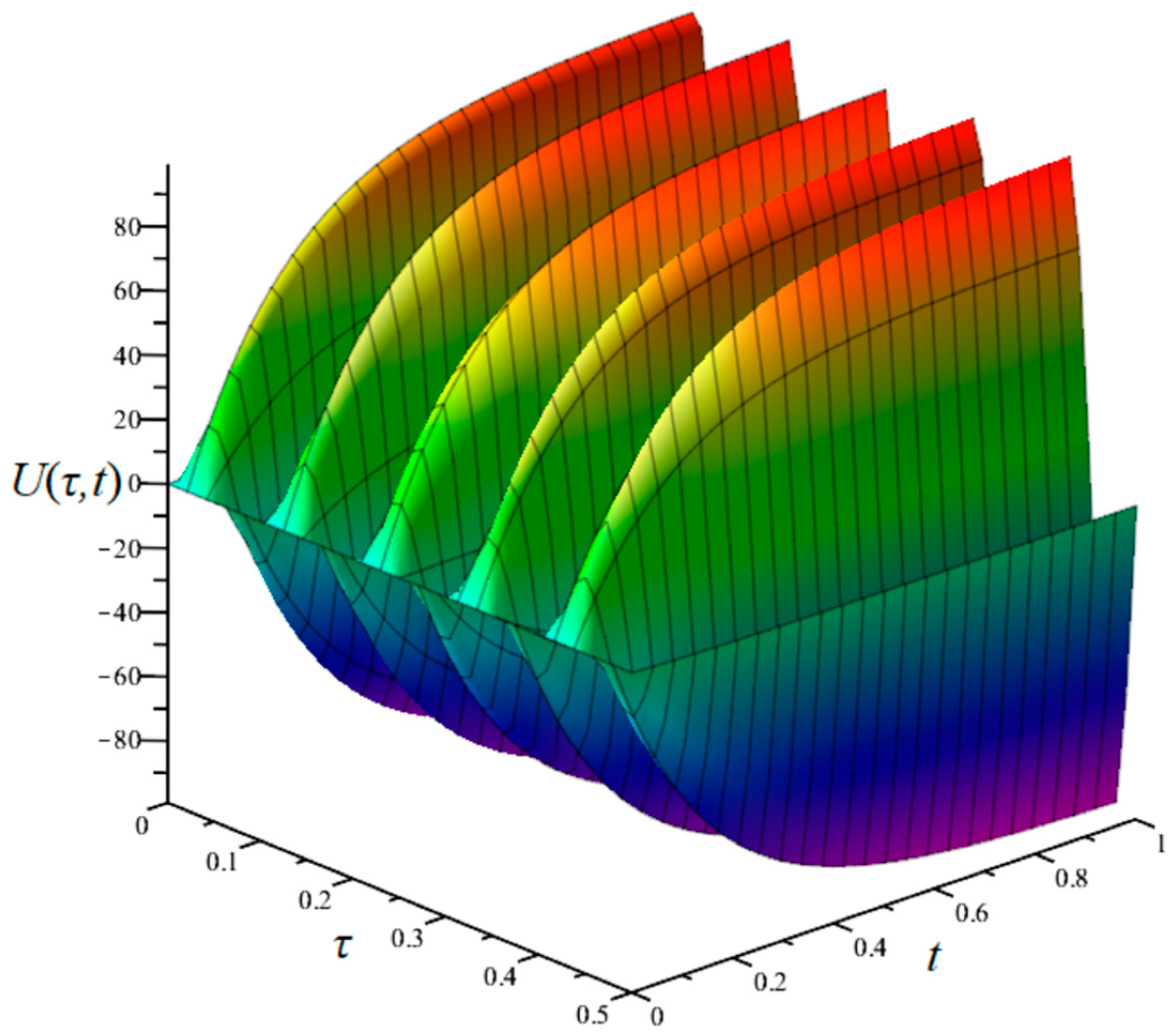 Energies 17 04620 g004