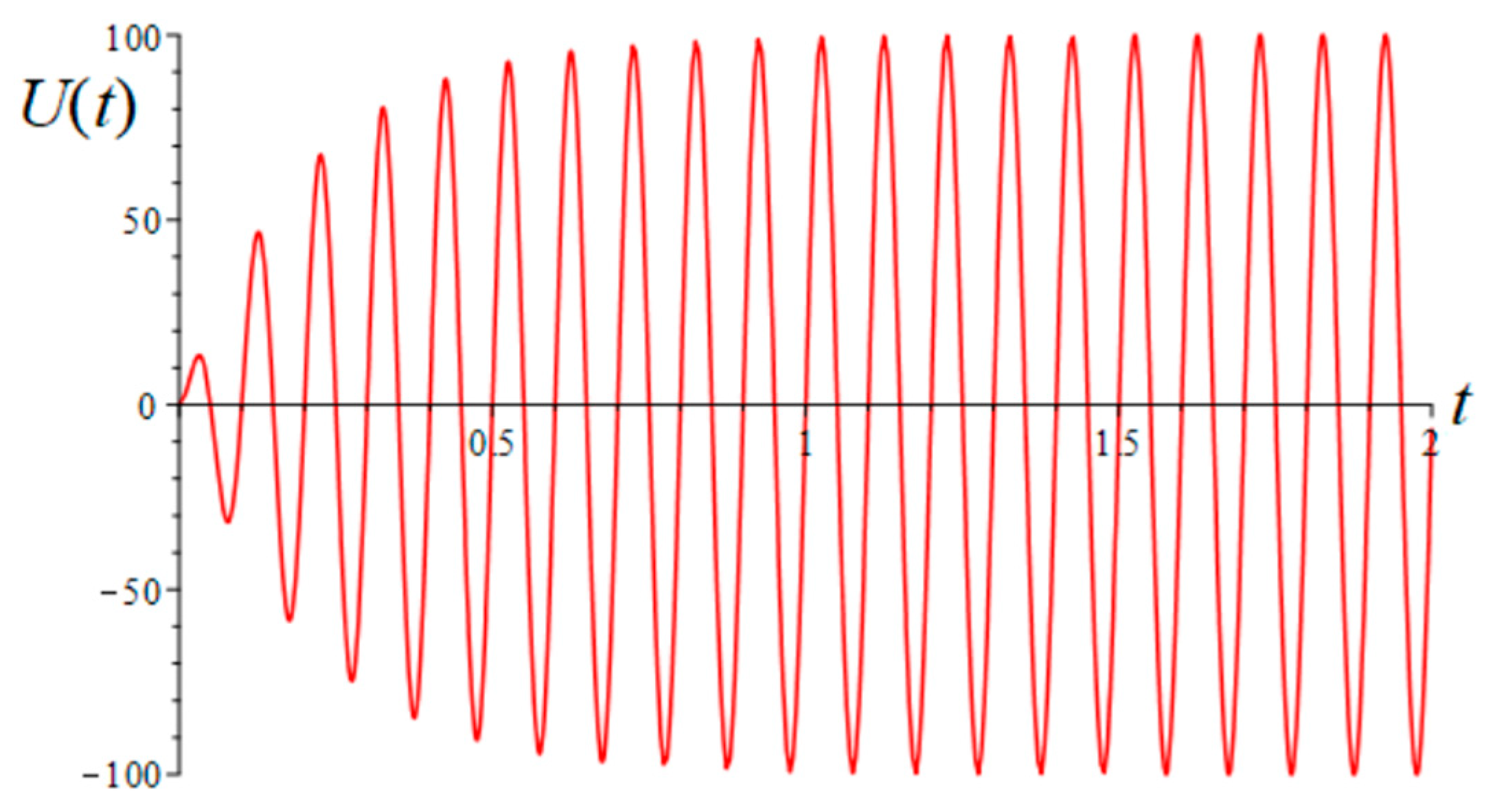Energies 17 04620 g005