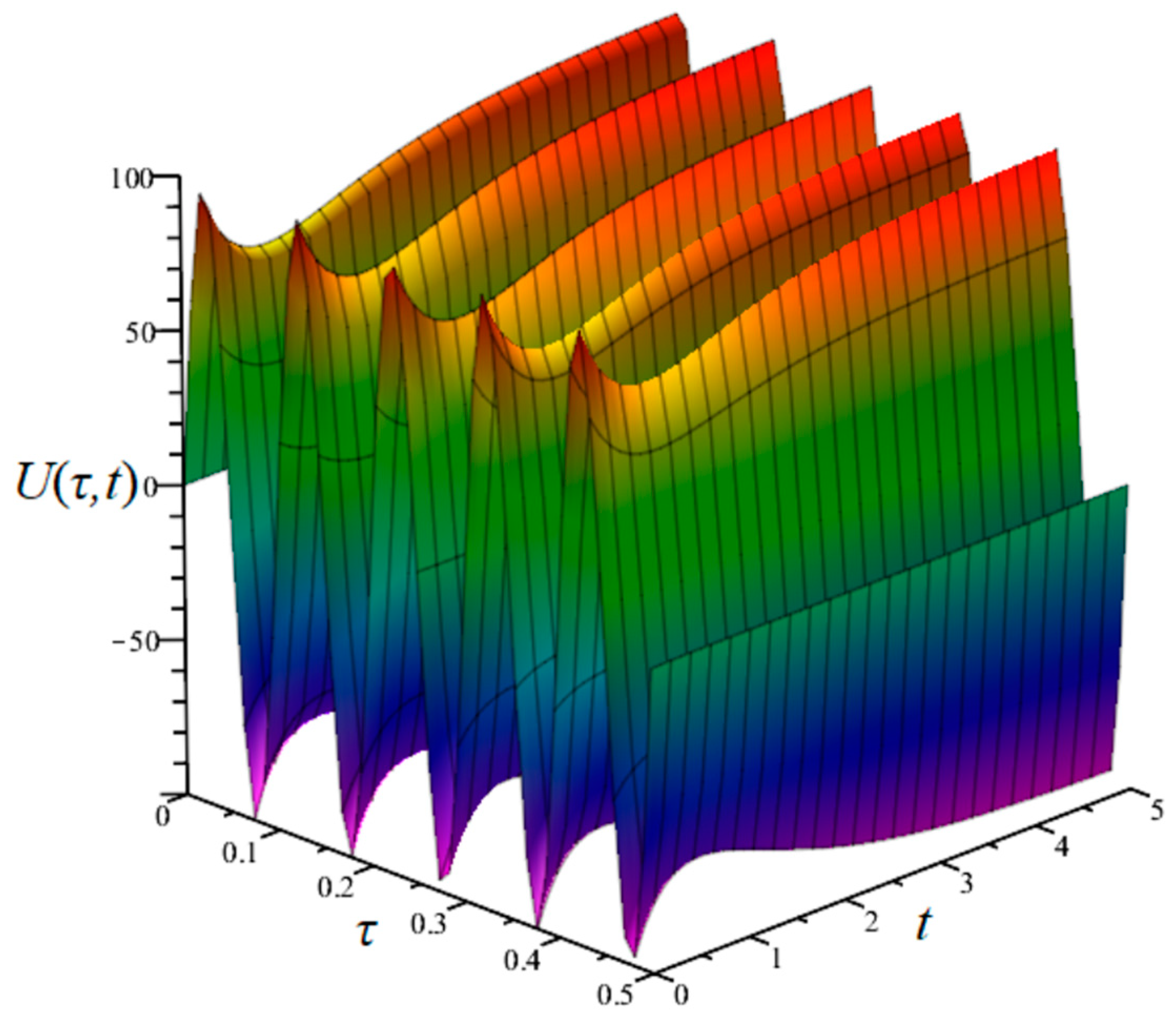 Energies 17 04620 g007