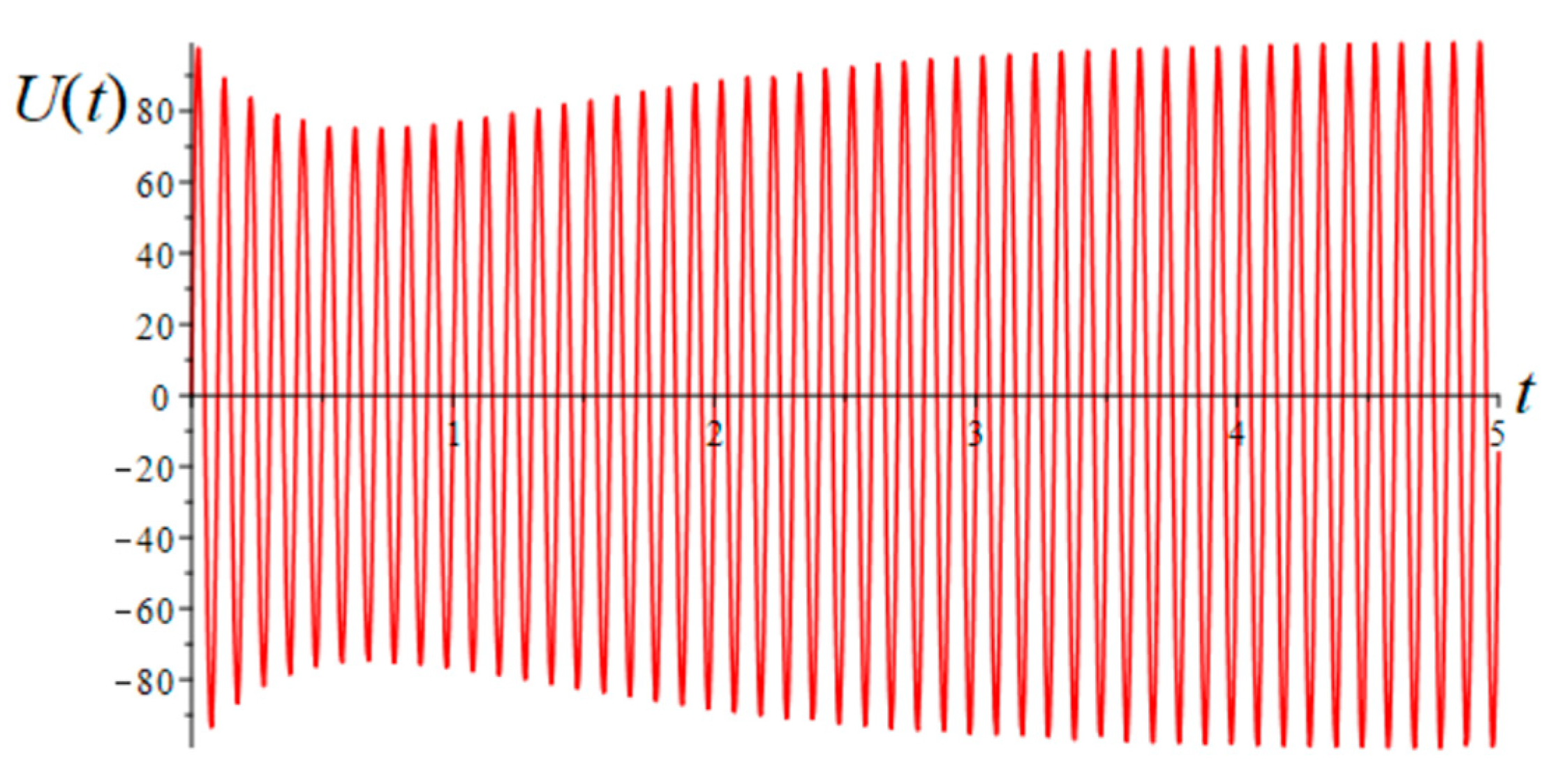 Energies 17 04620 g008