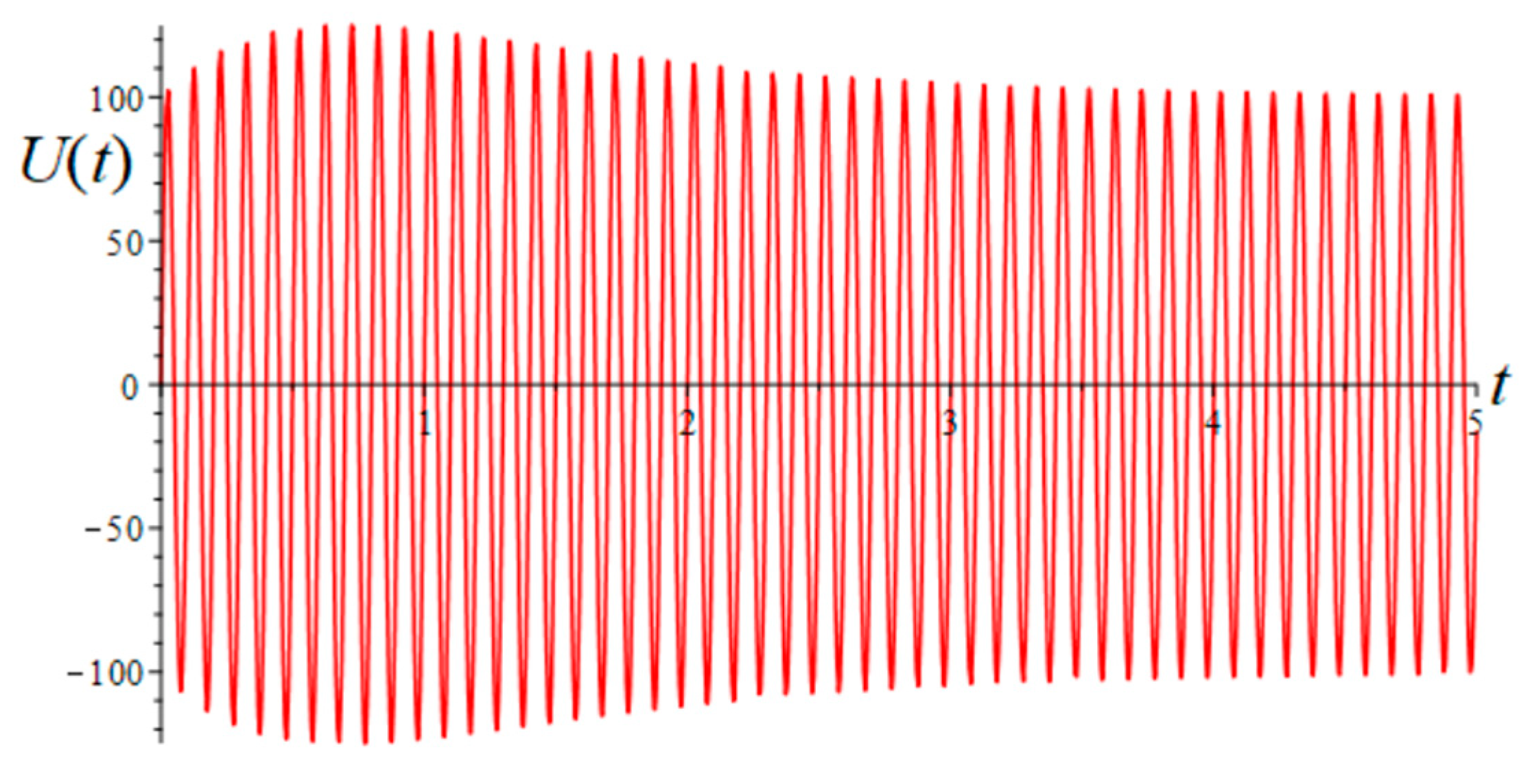 Energies 17 04620 g010