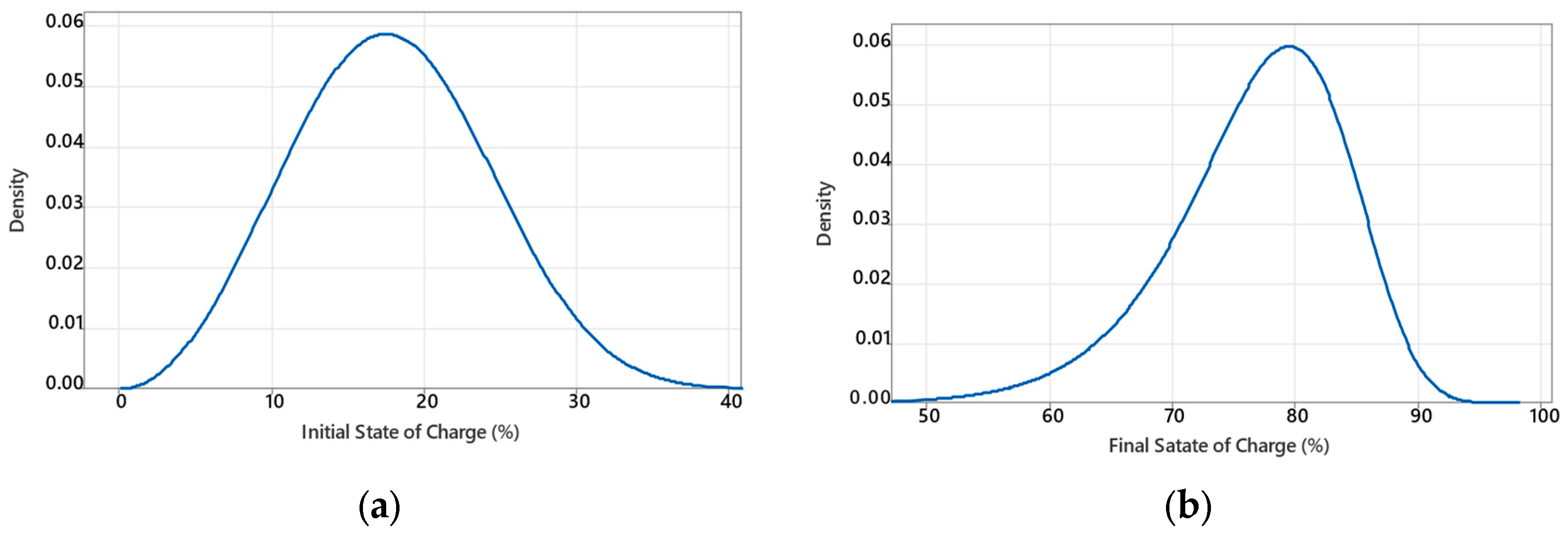 Energies 17 04624 g004
