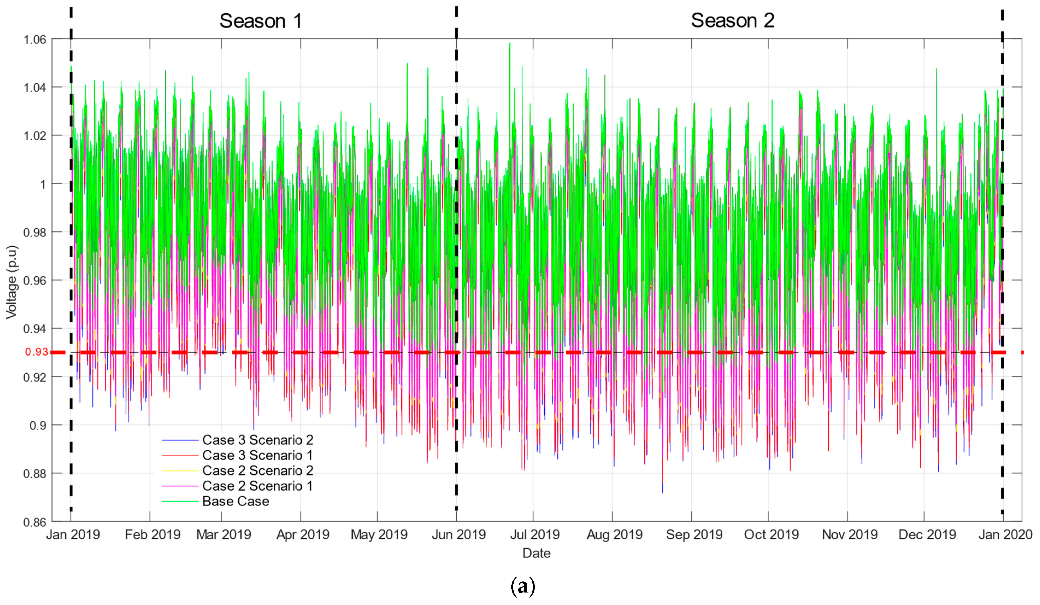 Energies 17 04624 g007a