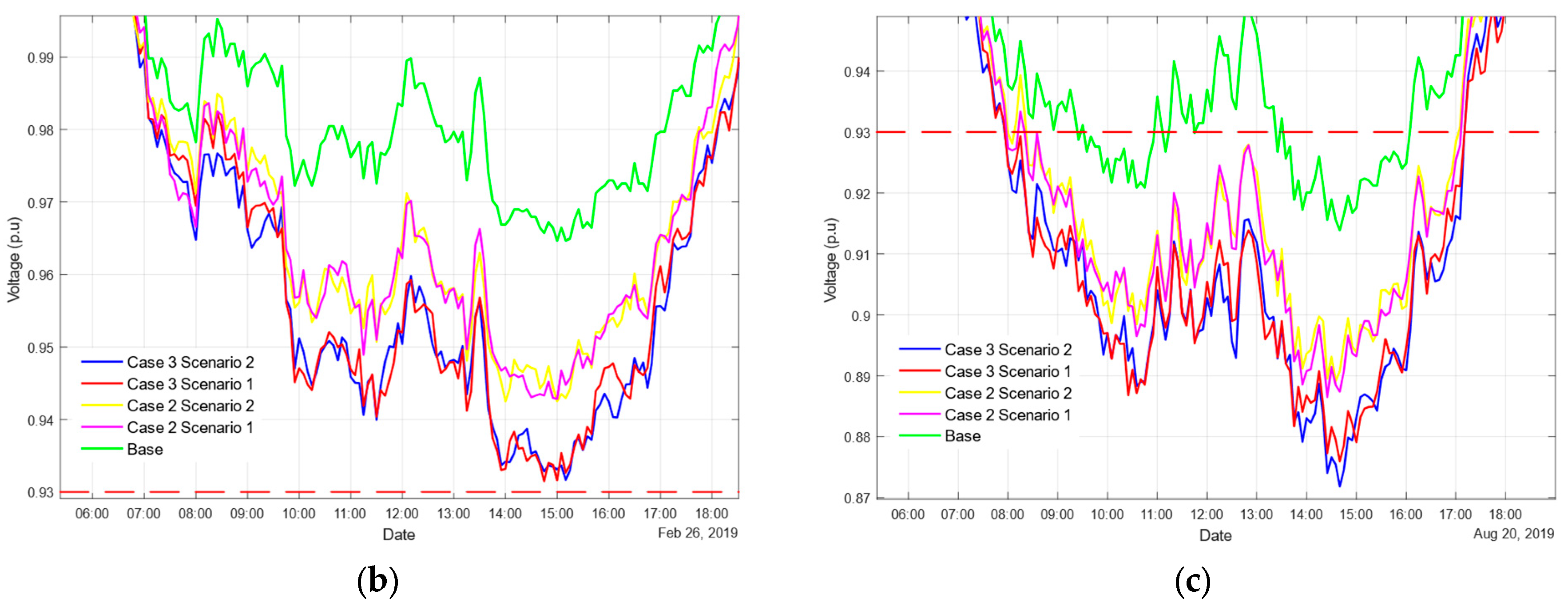 Energies 17 04624 g007b
