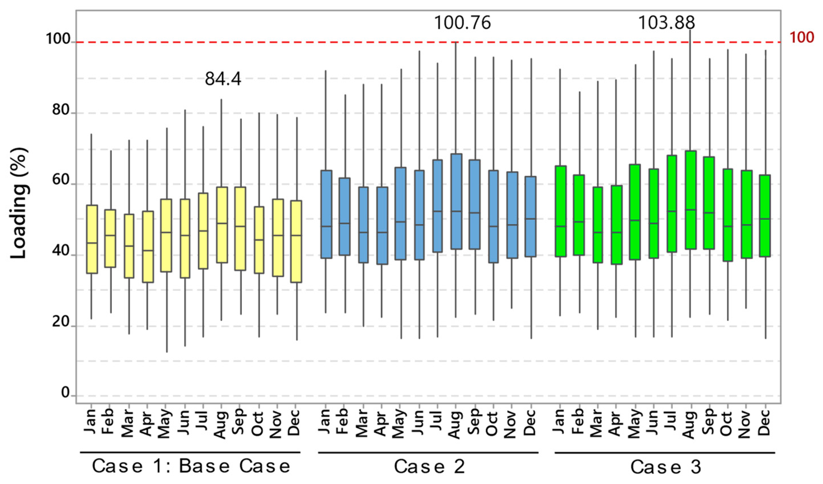 Energies 17 04624 g010