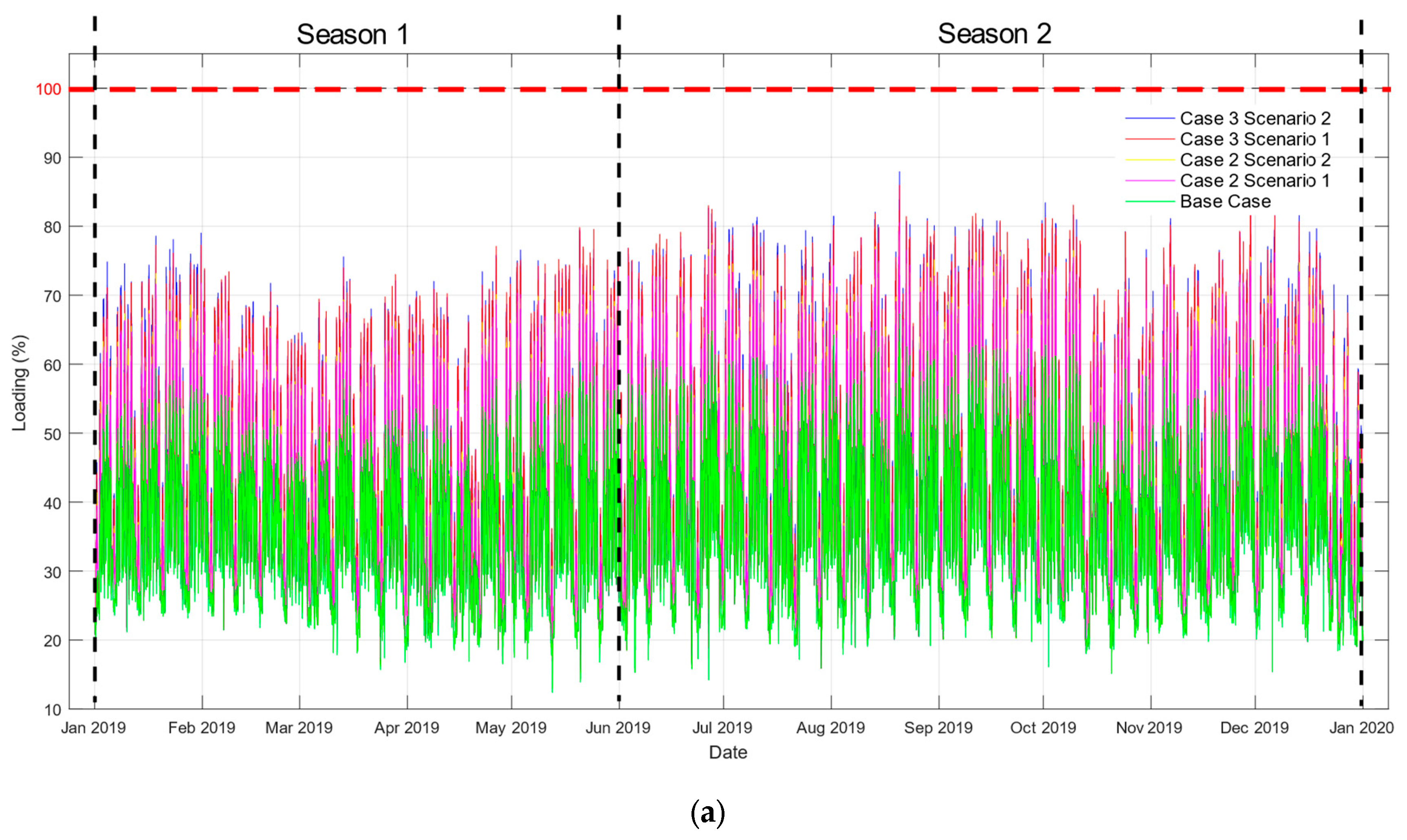 Energies 17 04624 g011a