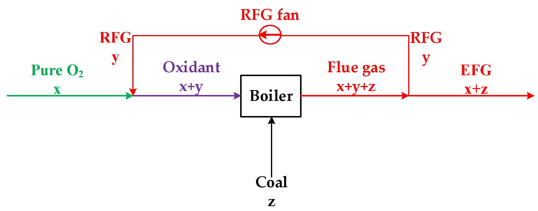 Energies 17 04626 g003