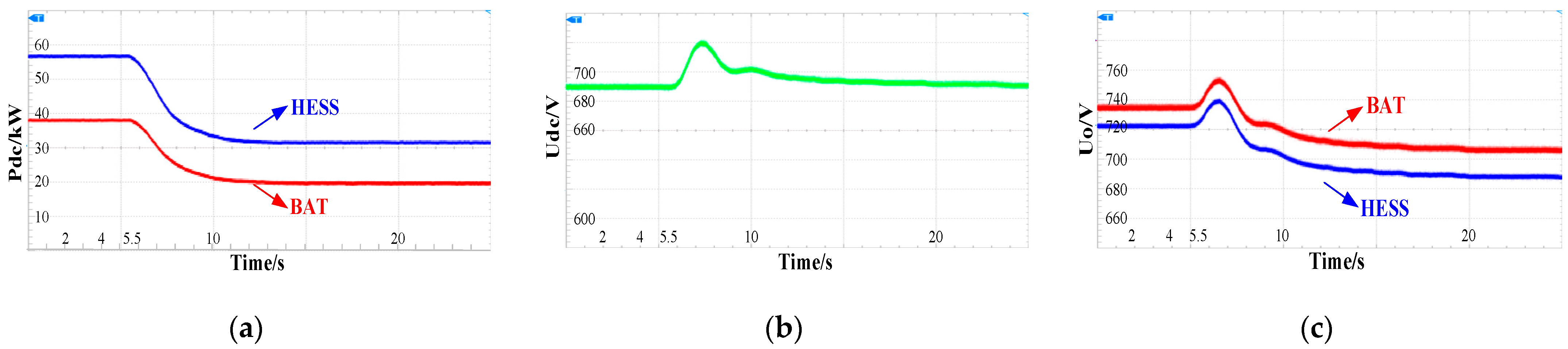 Energies 17 04628 g018