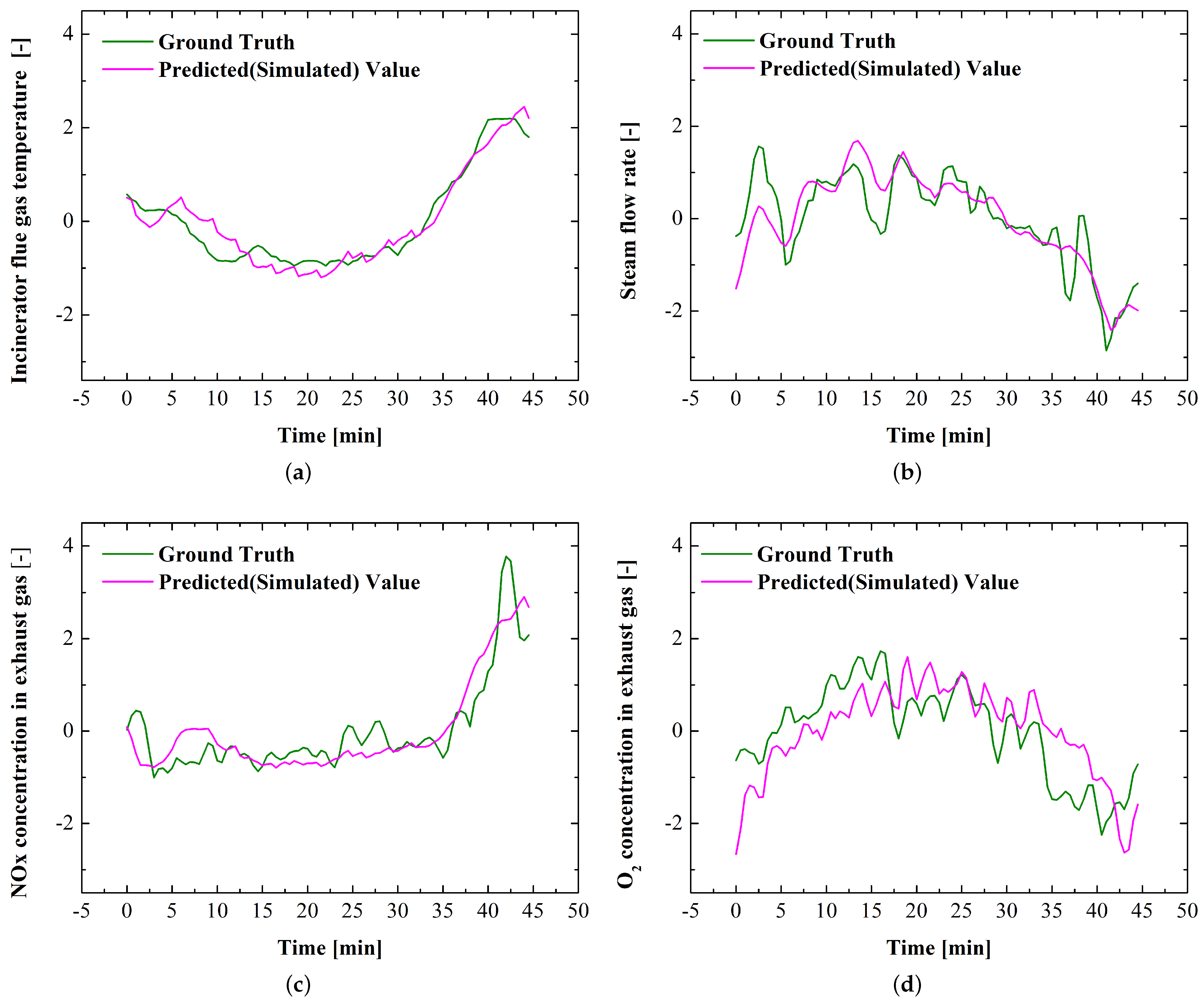 Energies 17 04634 g007