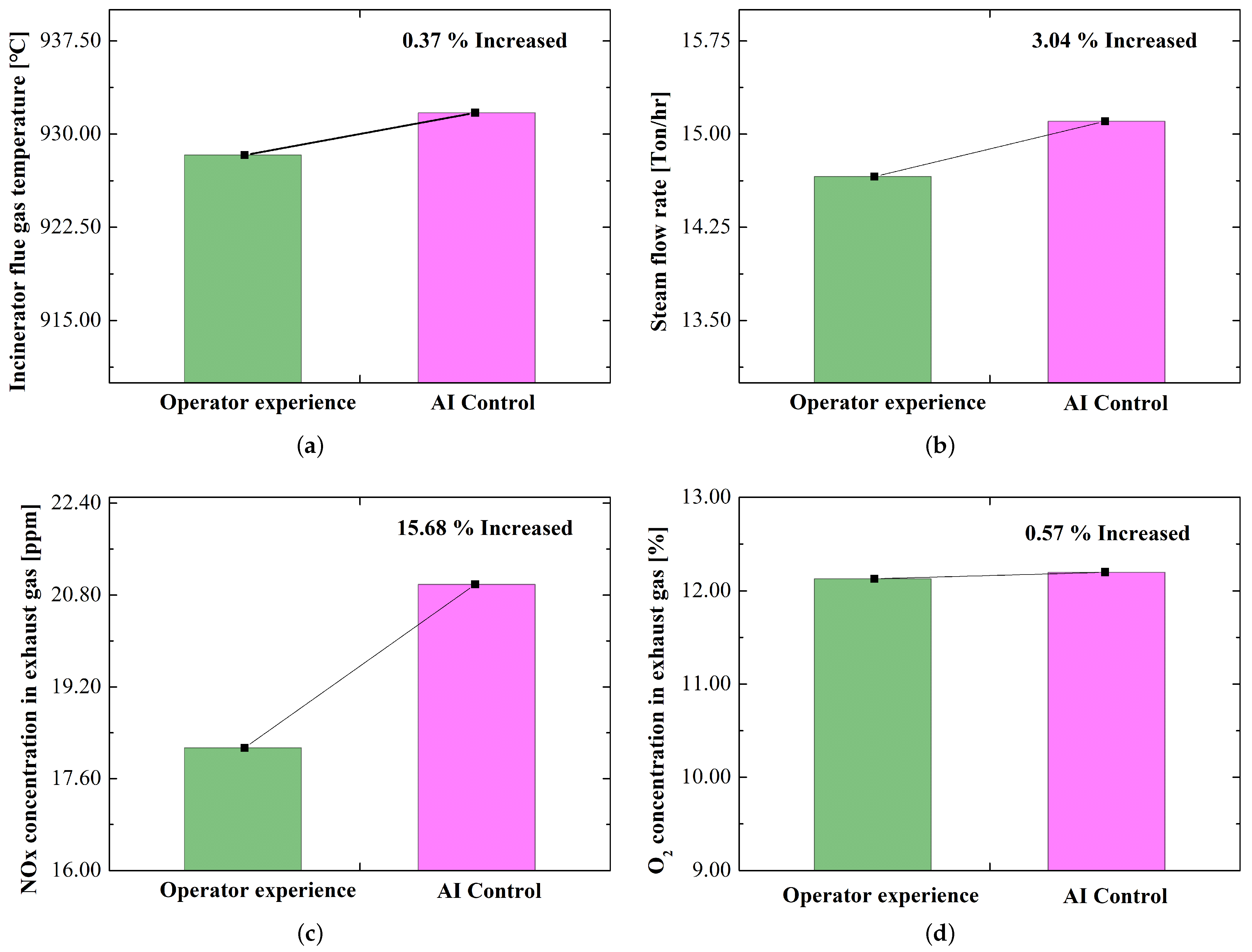 Energies 17 04634 g008a