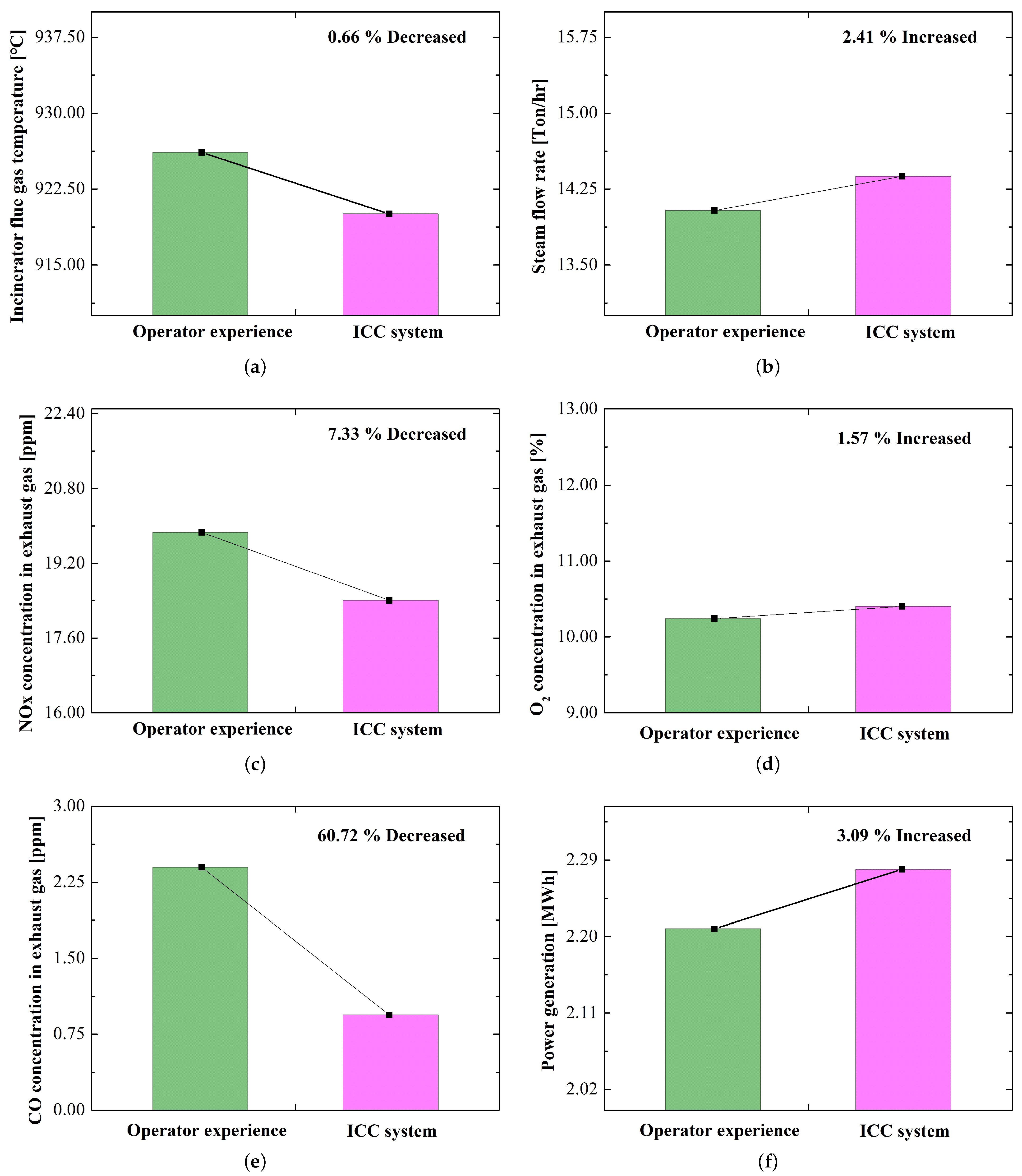Energies 17 04634 g009