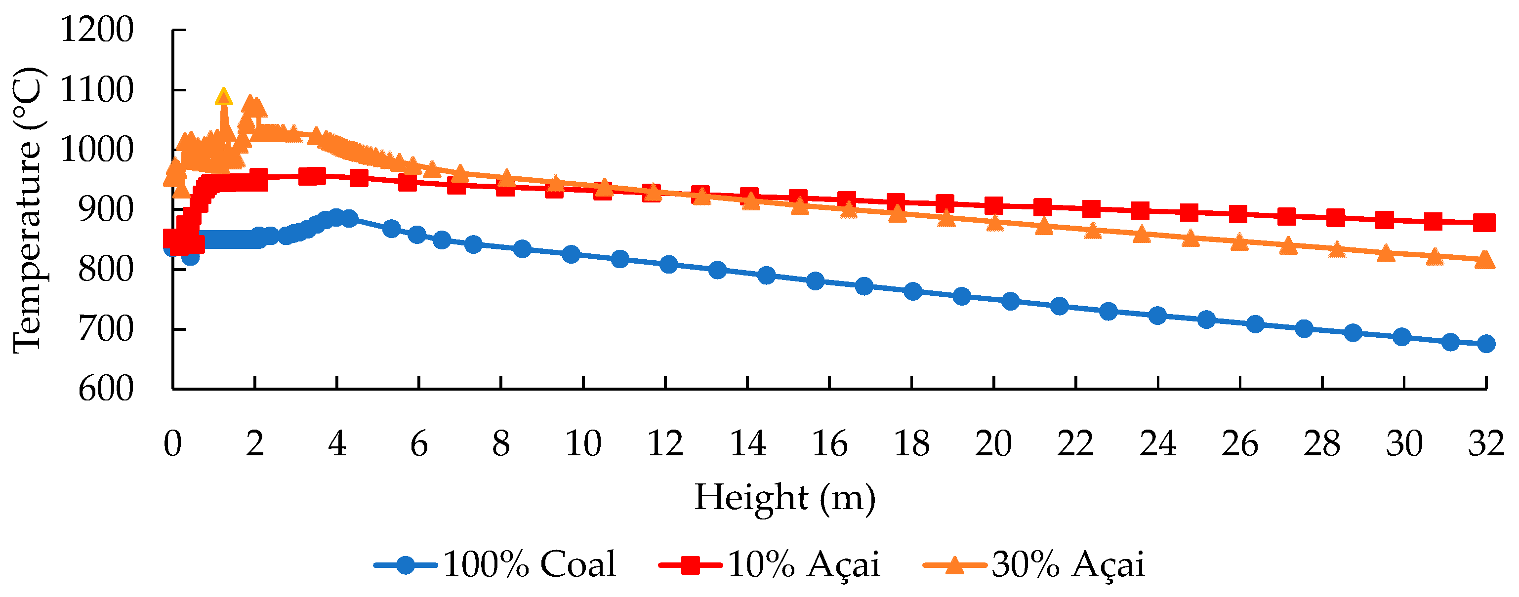 Energies 17 04635 g010