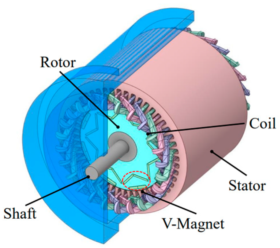 Energies 17 04637 g001