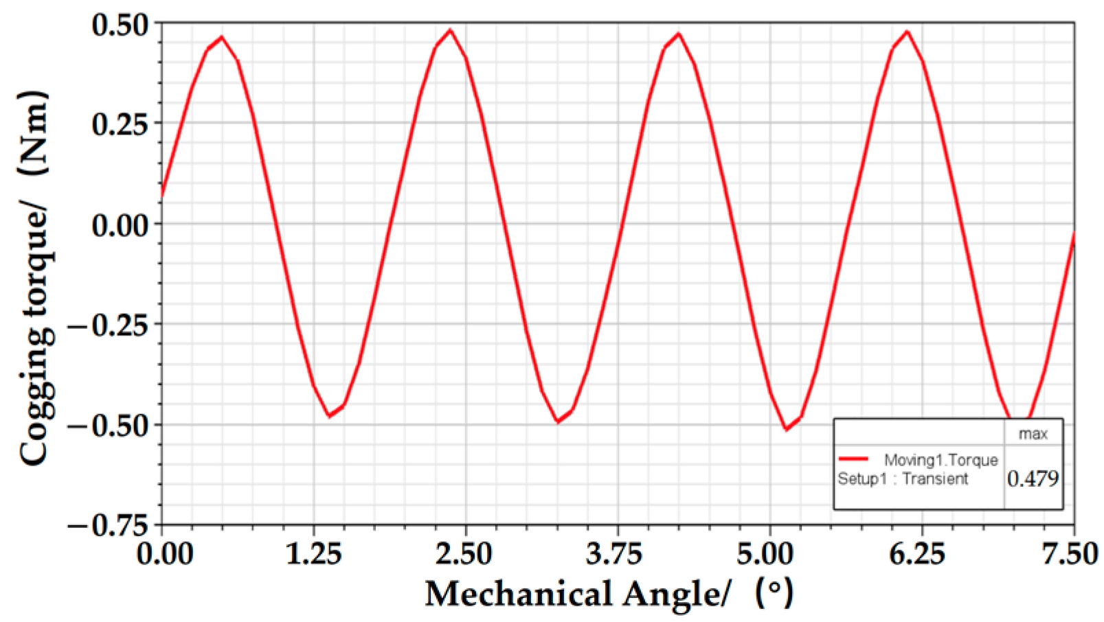 Energies 17 04637 g003