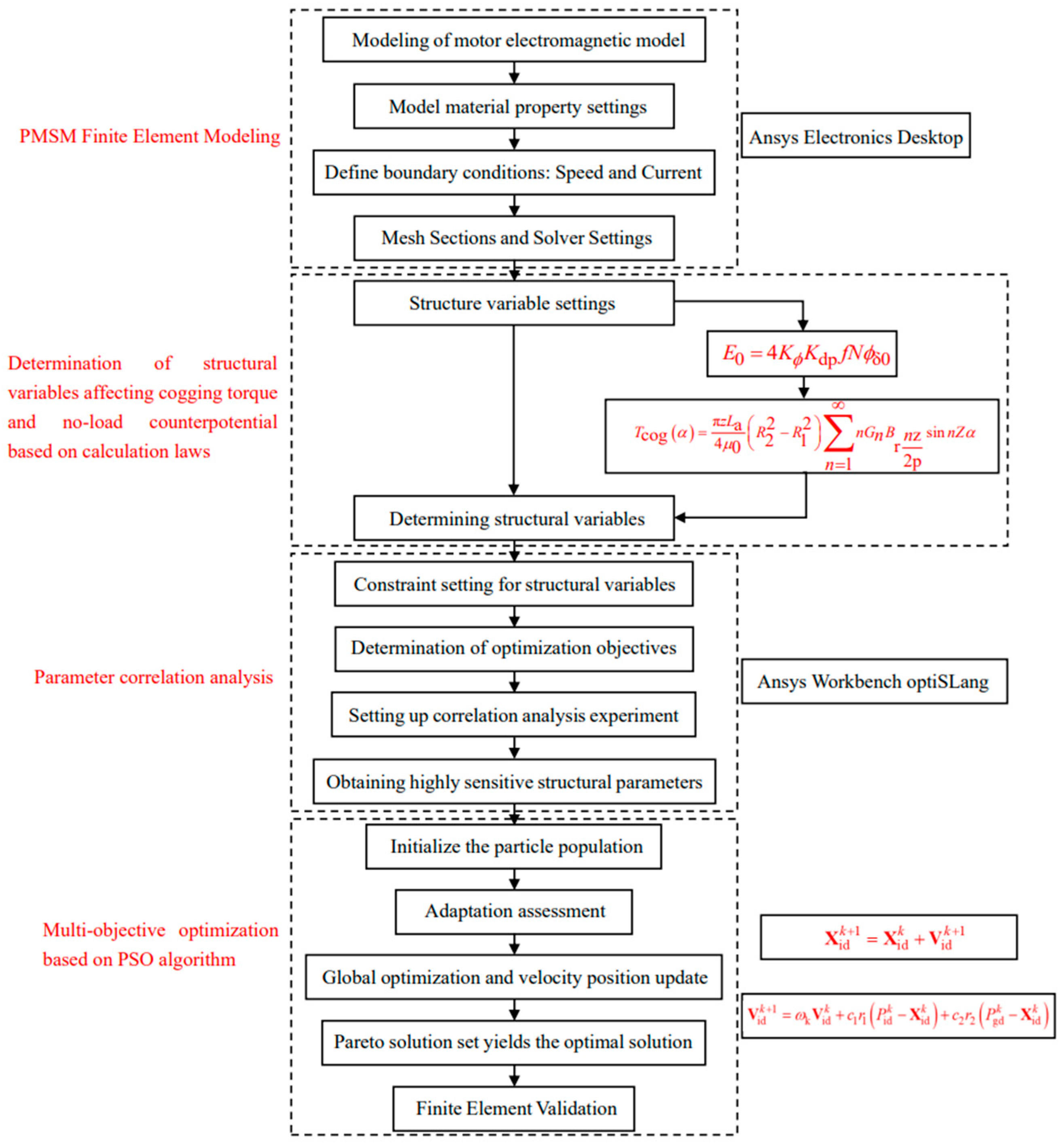 Energies 17 04637 g006