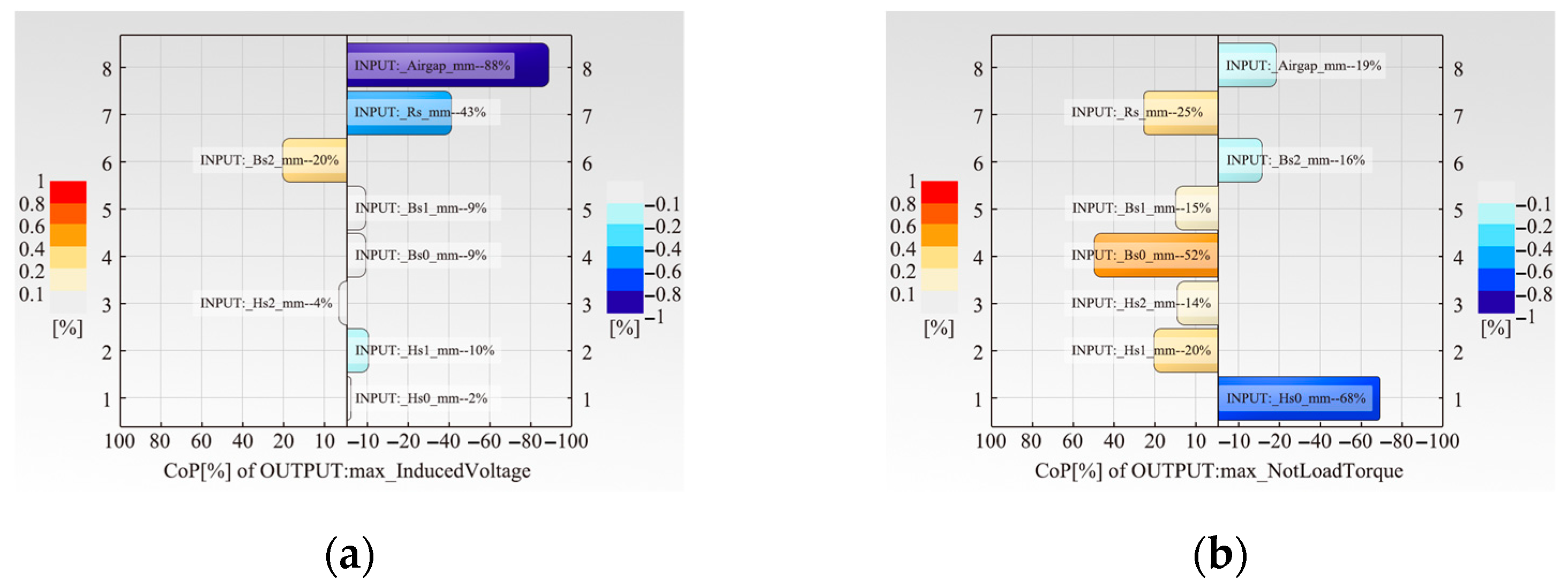 Energies 17 04637 g008