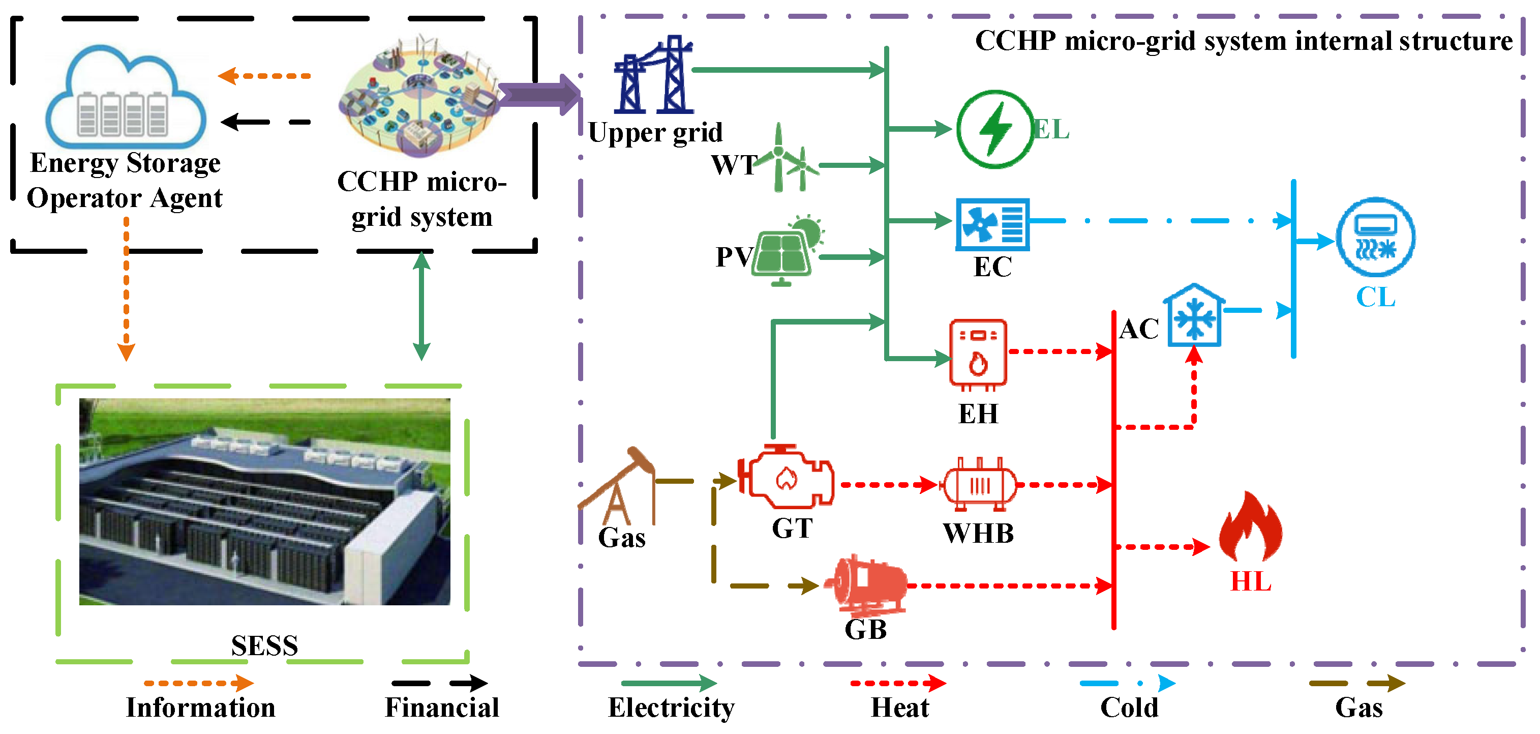 Energies 17 04638 g002