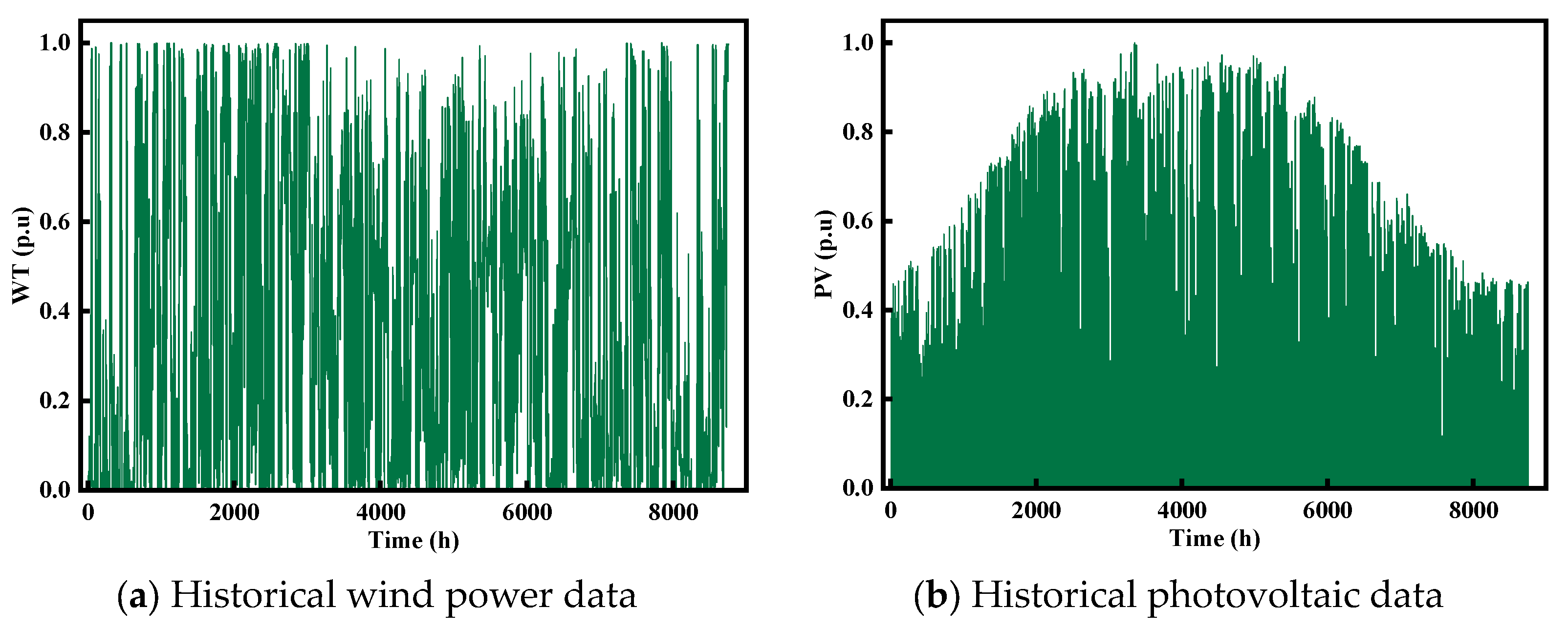 Energies 17 04638 g003
