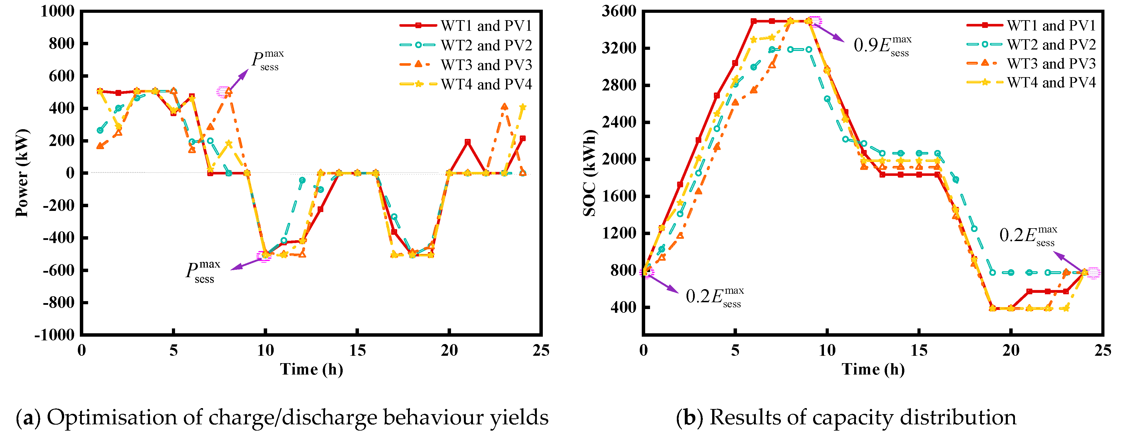 Energies 17 04638 g007