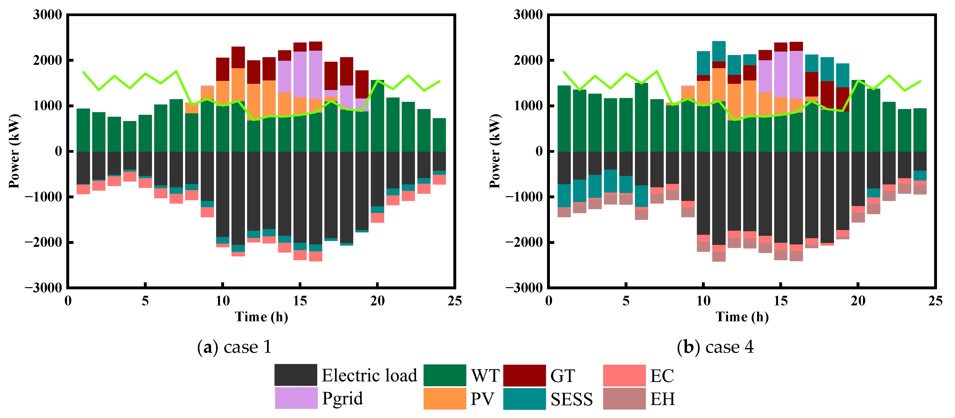 Energies 17 04638 g008
