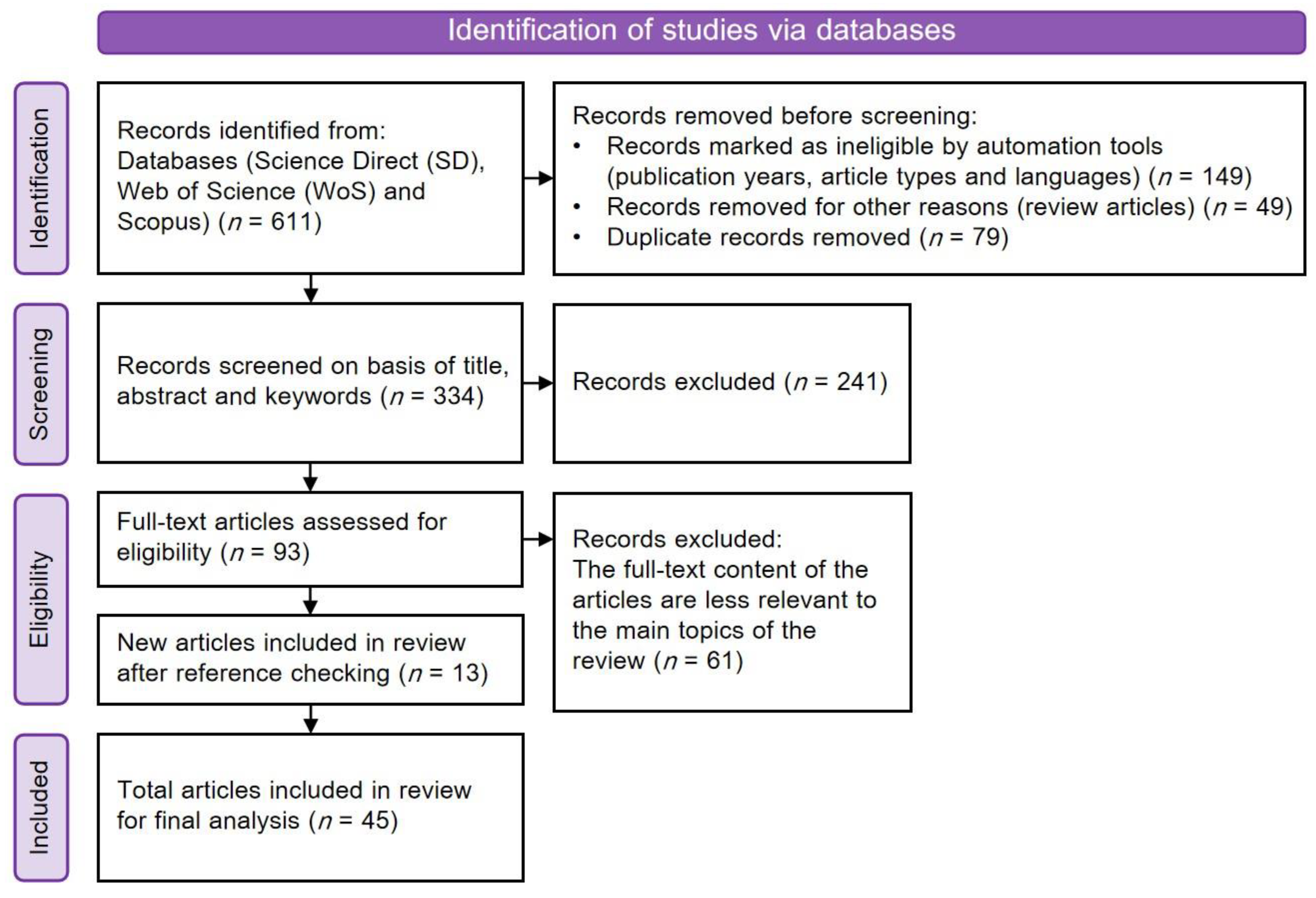 Energies 17 04641 g001