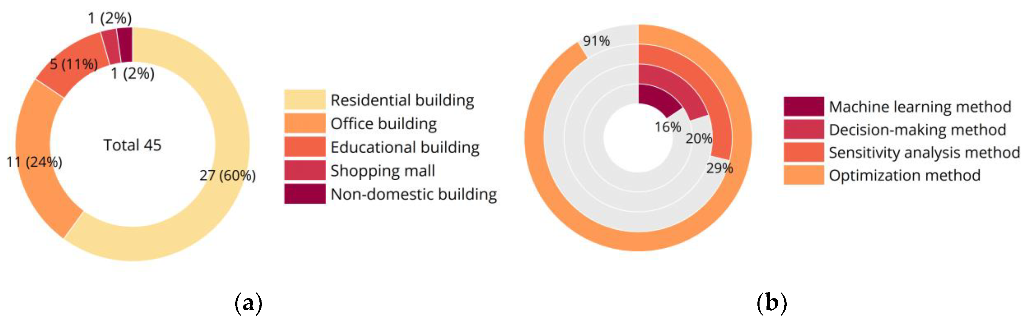 Energies 17 04641 g003