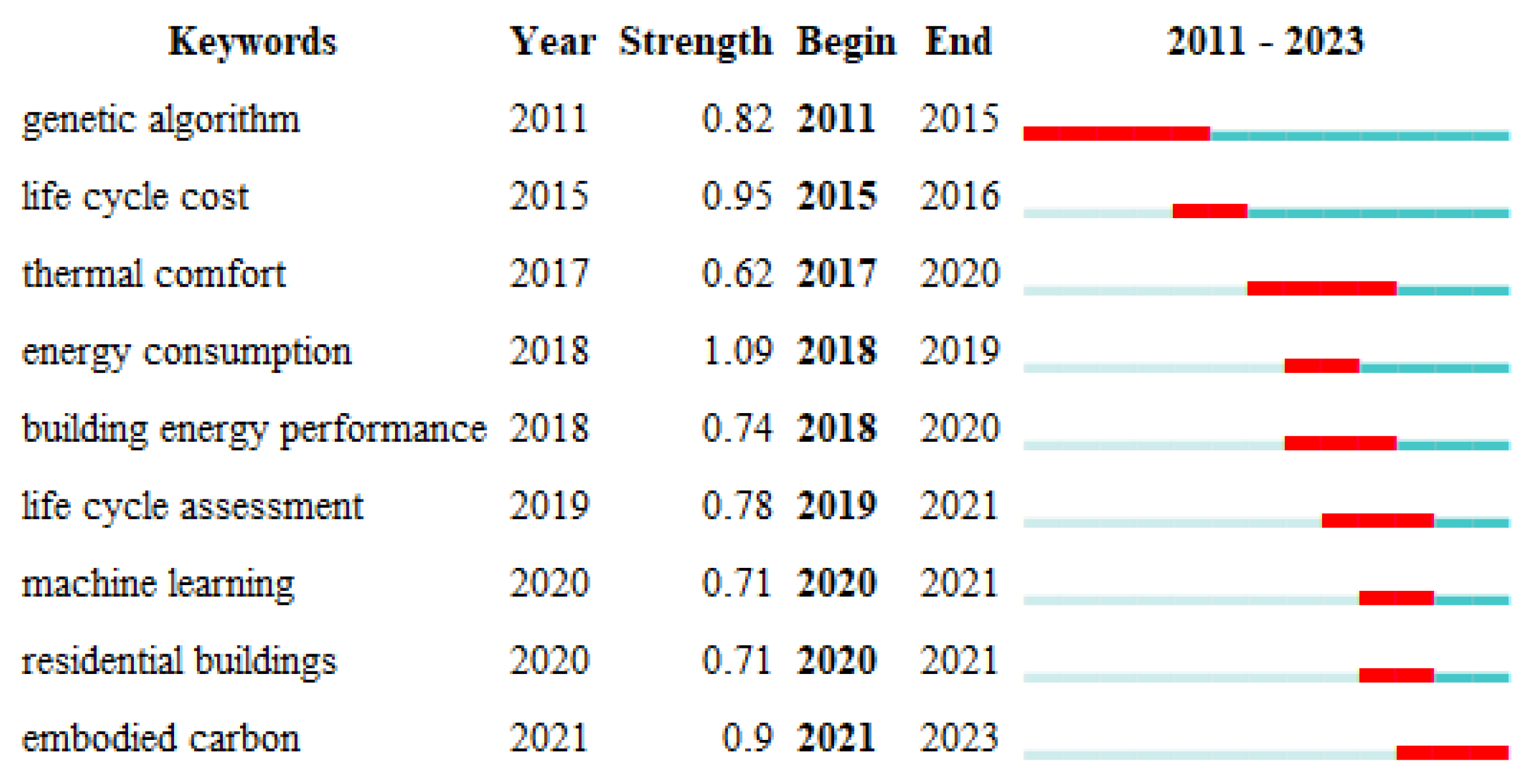 Energies 17 04641 g004