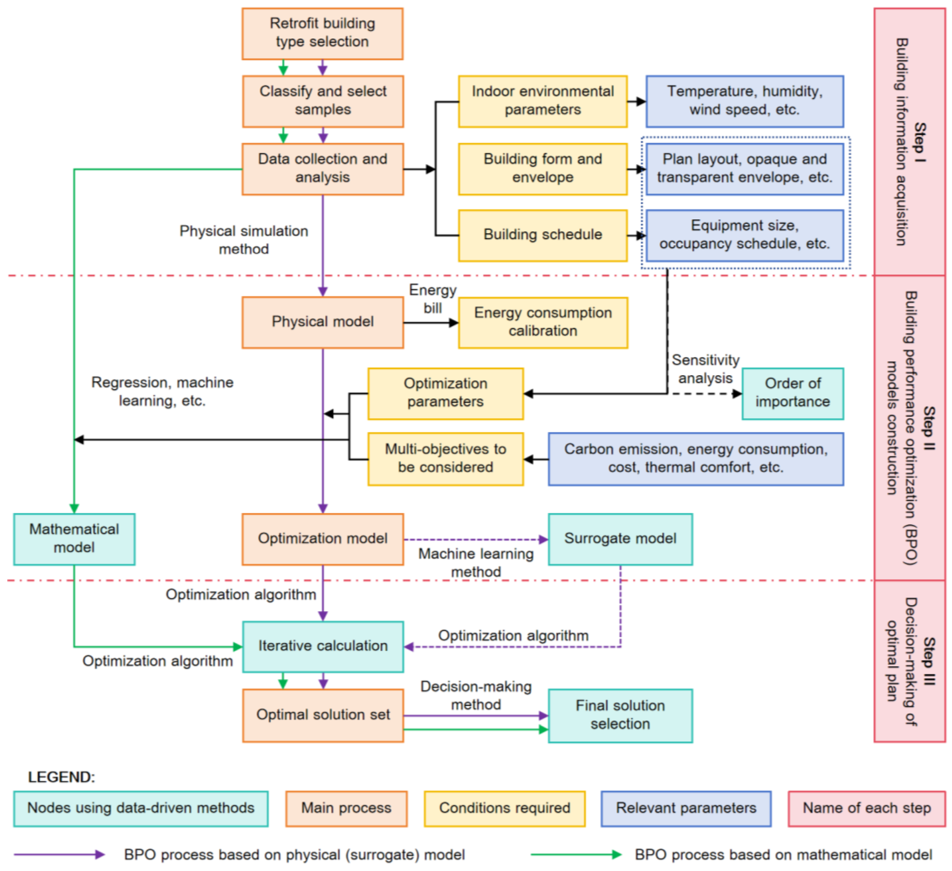 Energies 17 04641 g005