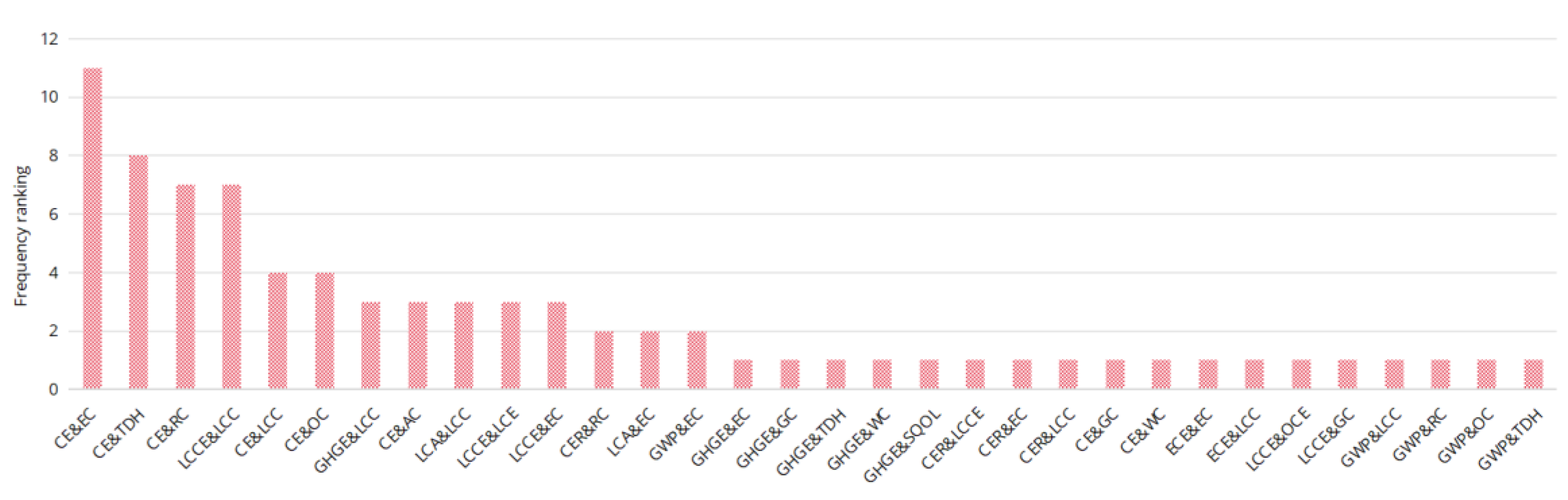 Energies 17 04641 g007