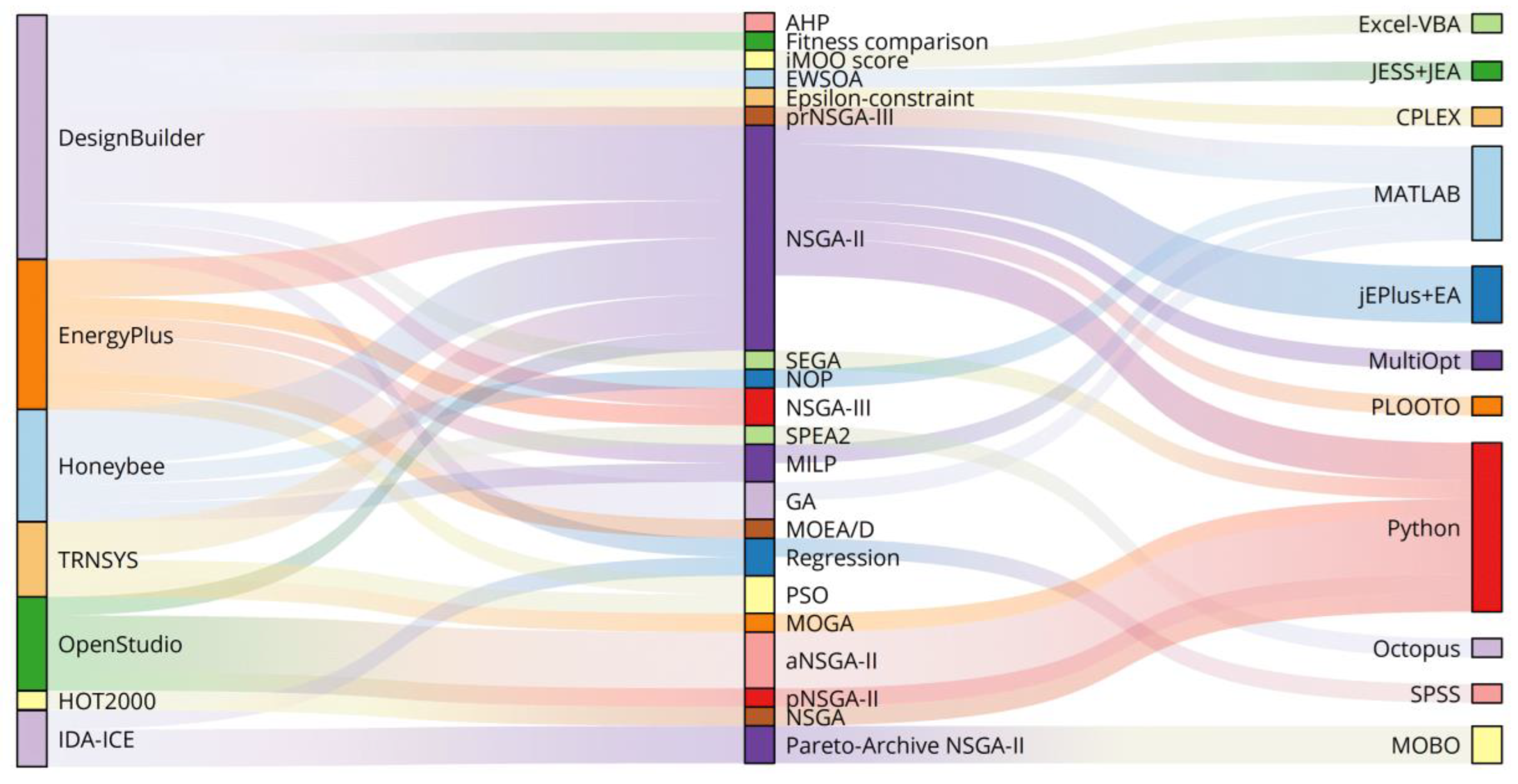 Energies 17 04641 g010