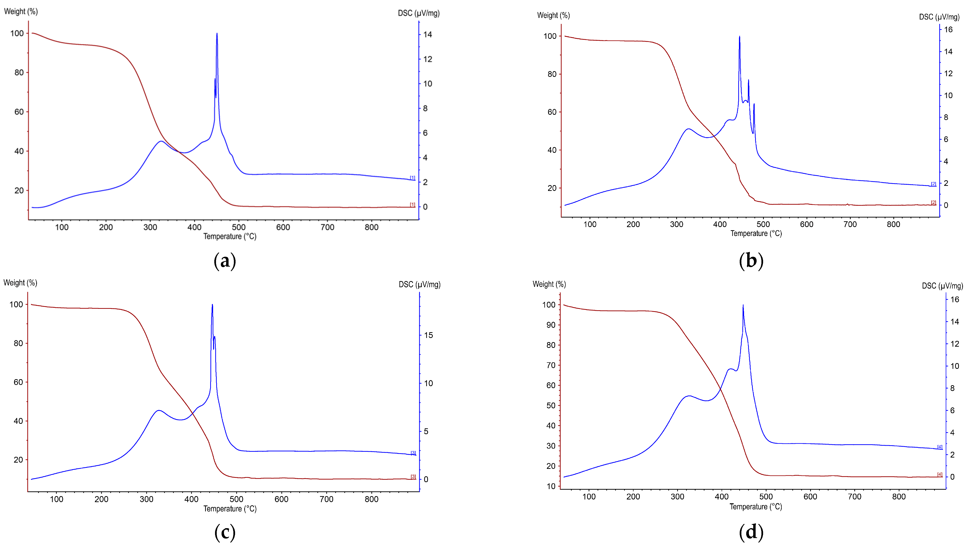 Energies 17 04643 g004