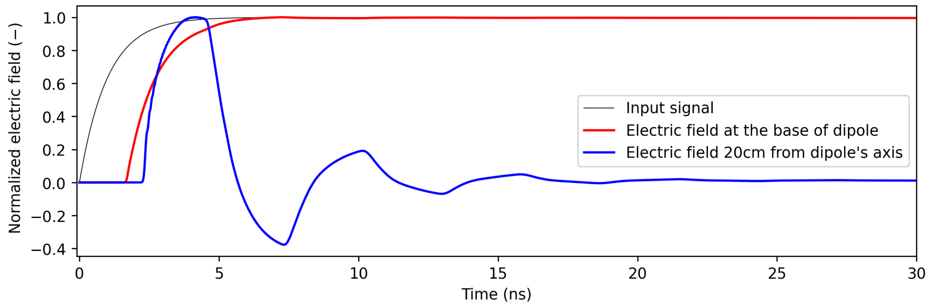 Energies 17 04644 g005