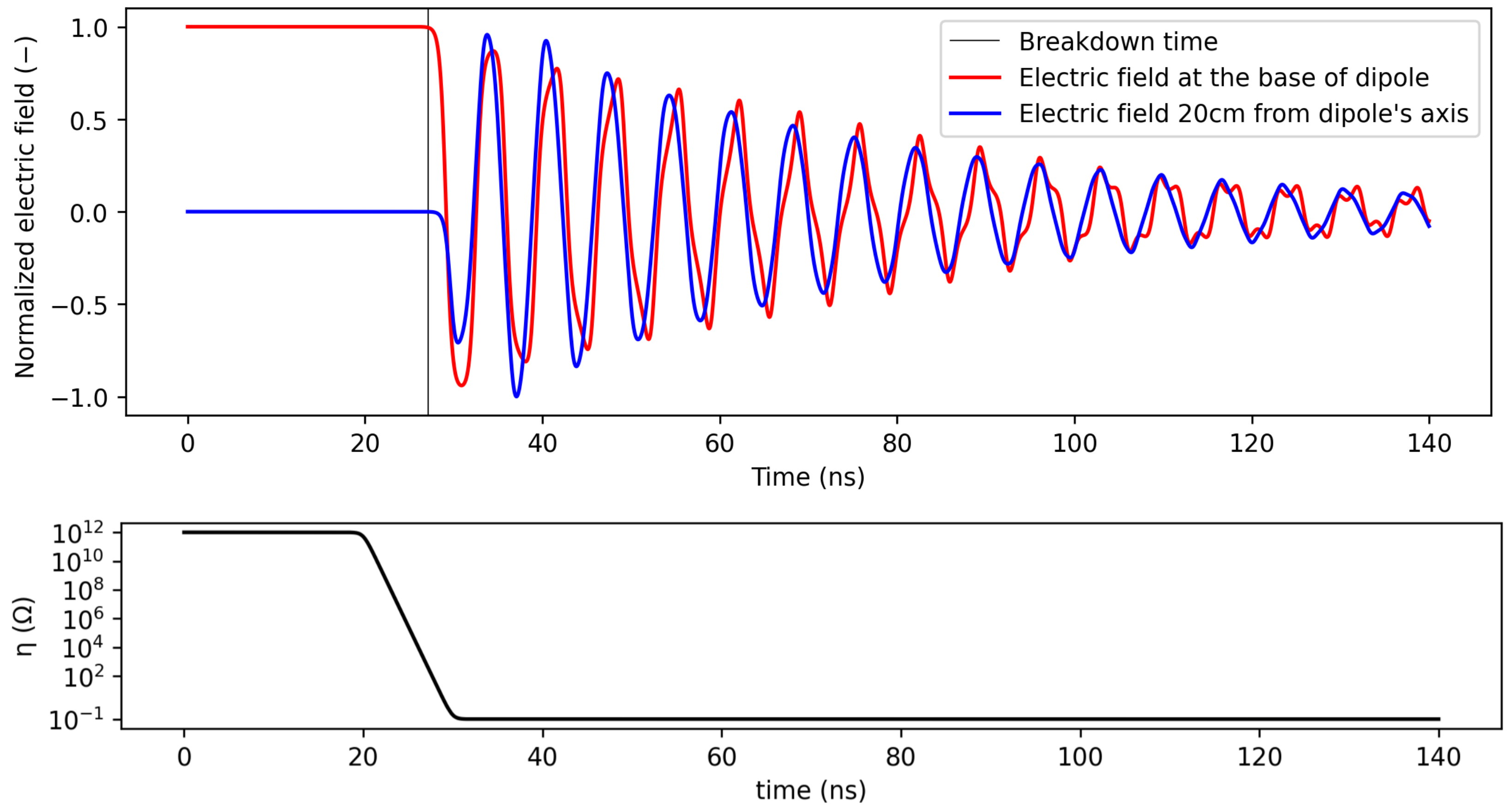 Energies 17 04644 g007