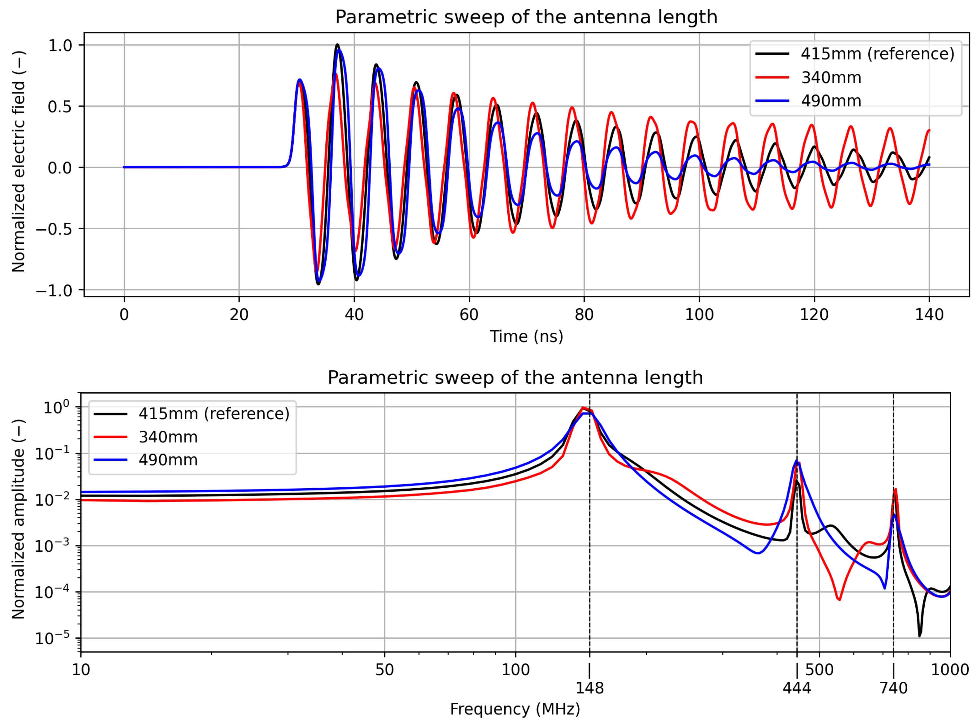 Energies 17 04644 g008
