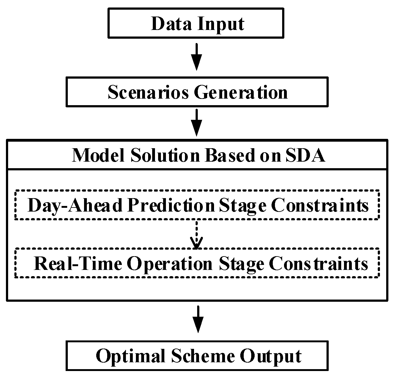 Energies 17 04645 g002
