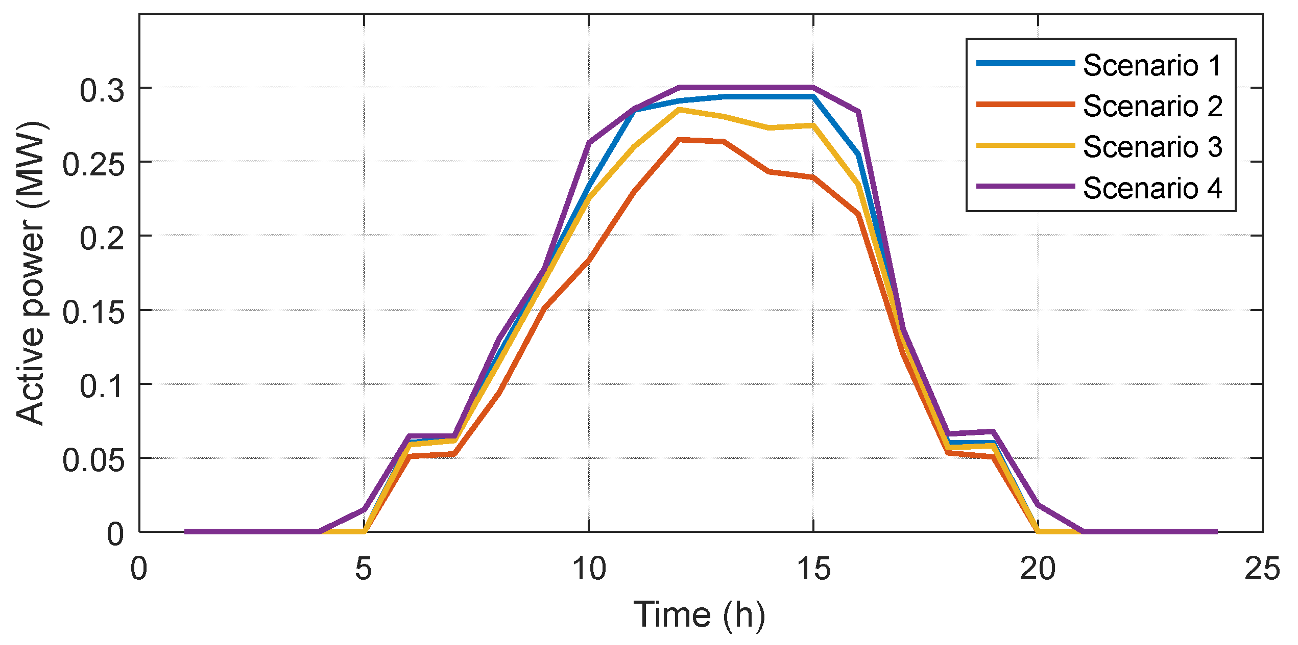 Energies 17 04645 g005