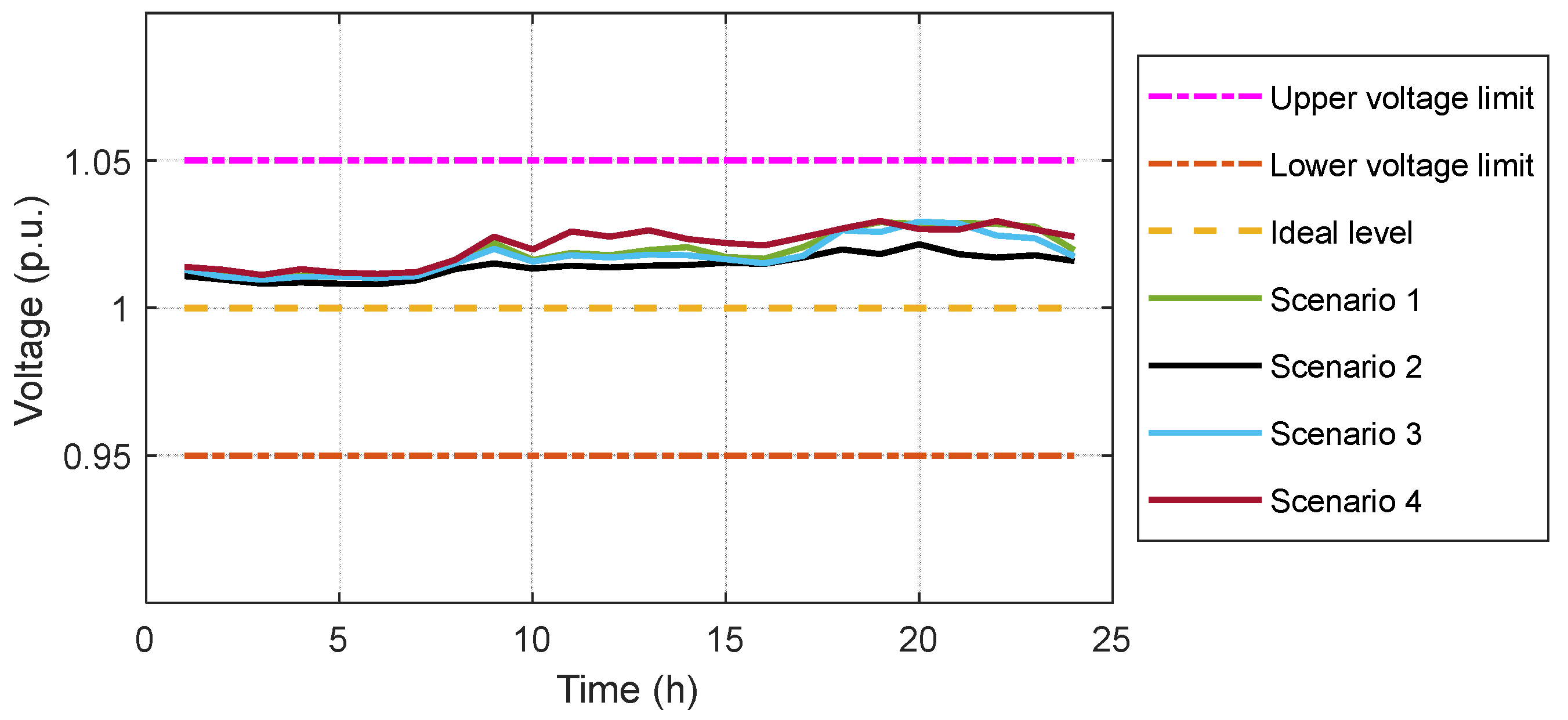 Energies 17 04645 g009