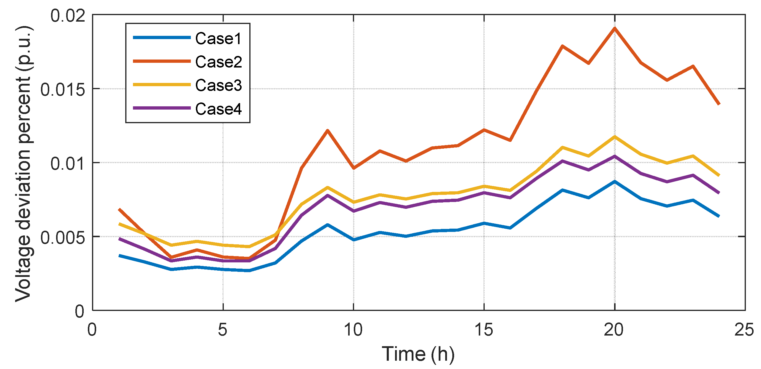 Energies 17 04645 g015