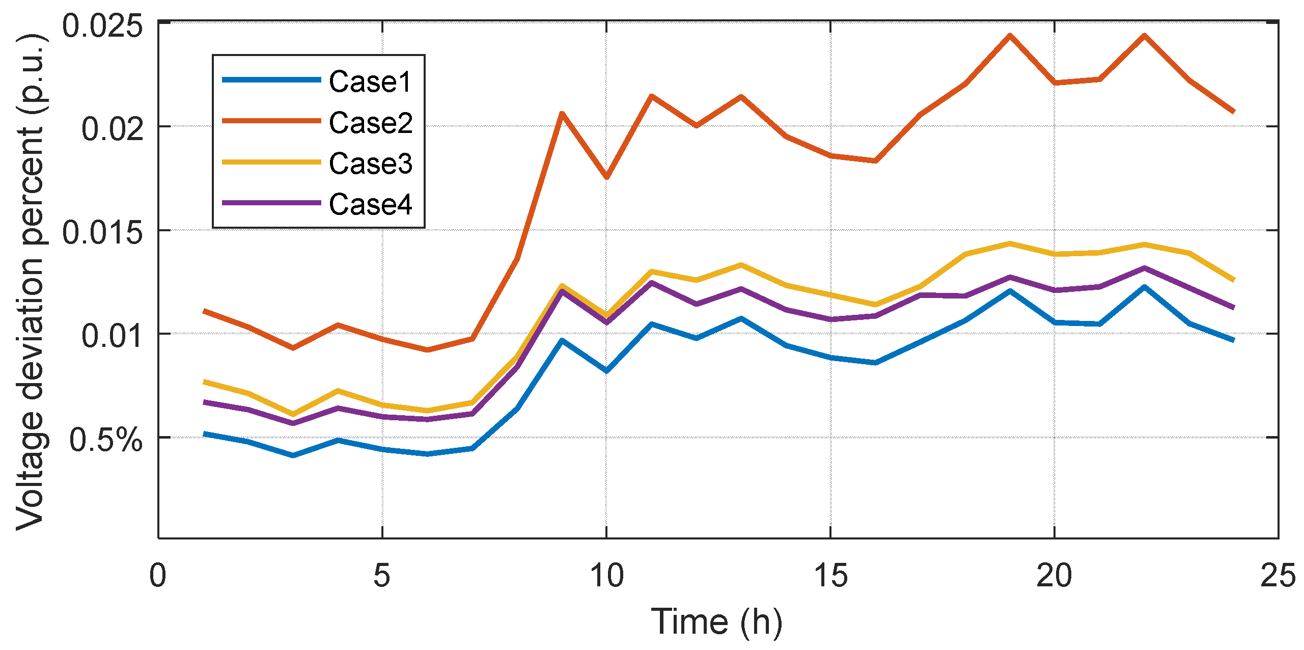 Energies 17 04645 g017