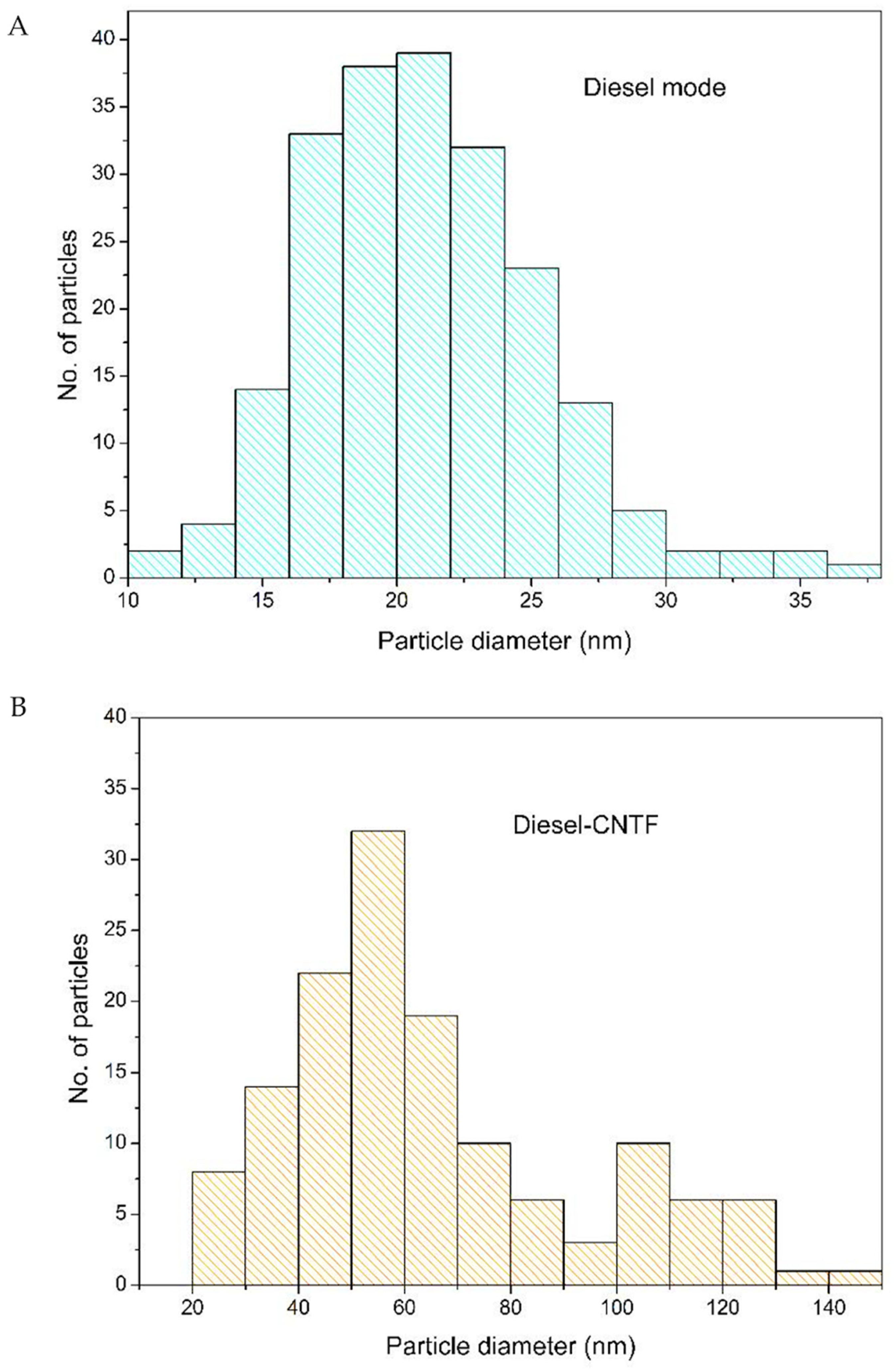 Energies 17 04646 g004