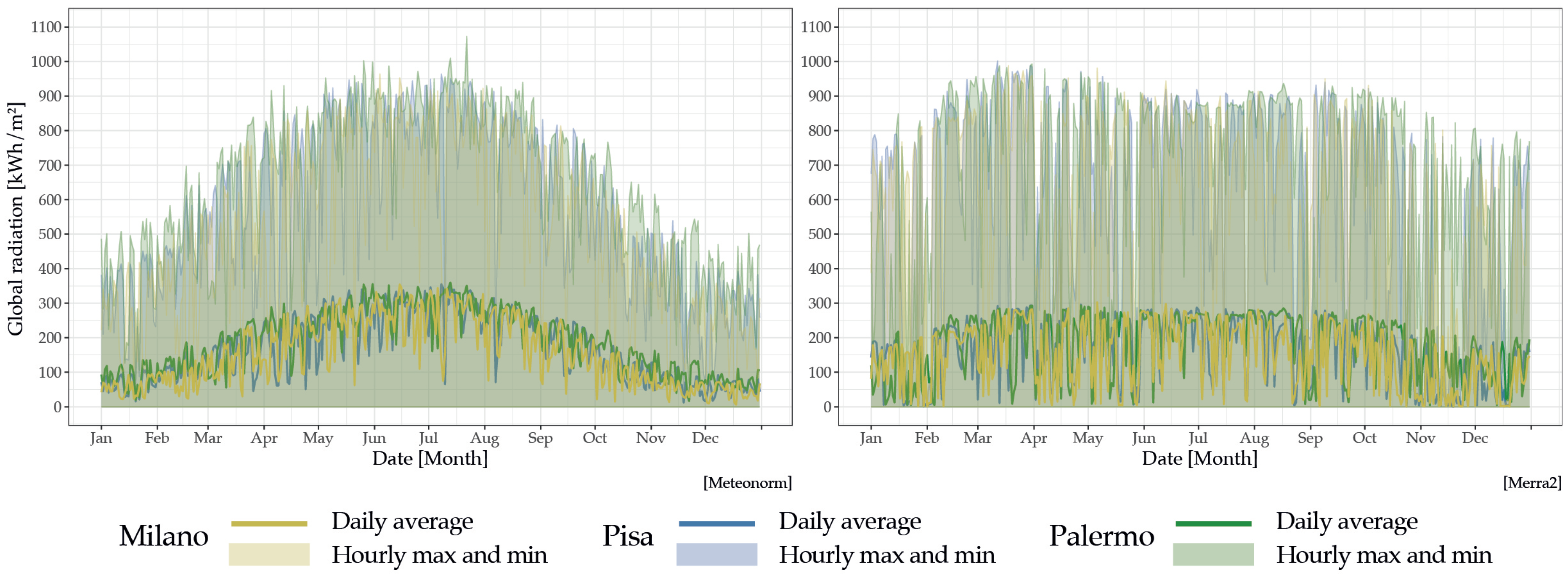 Energies 17 04647 g005