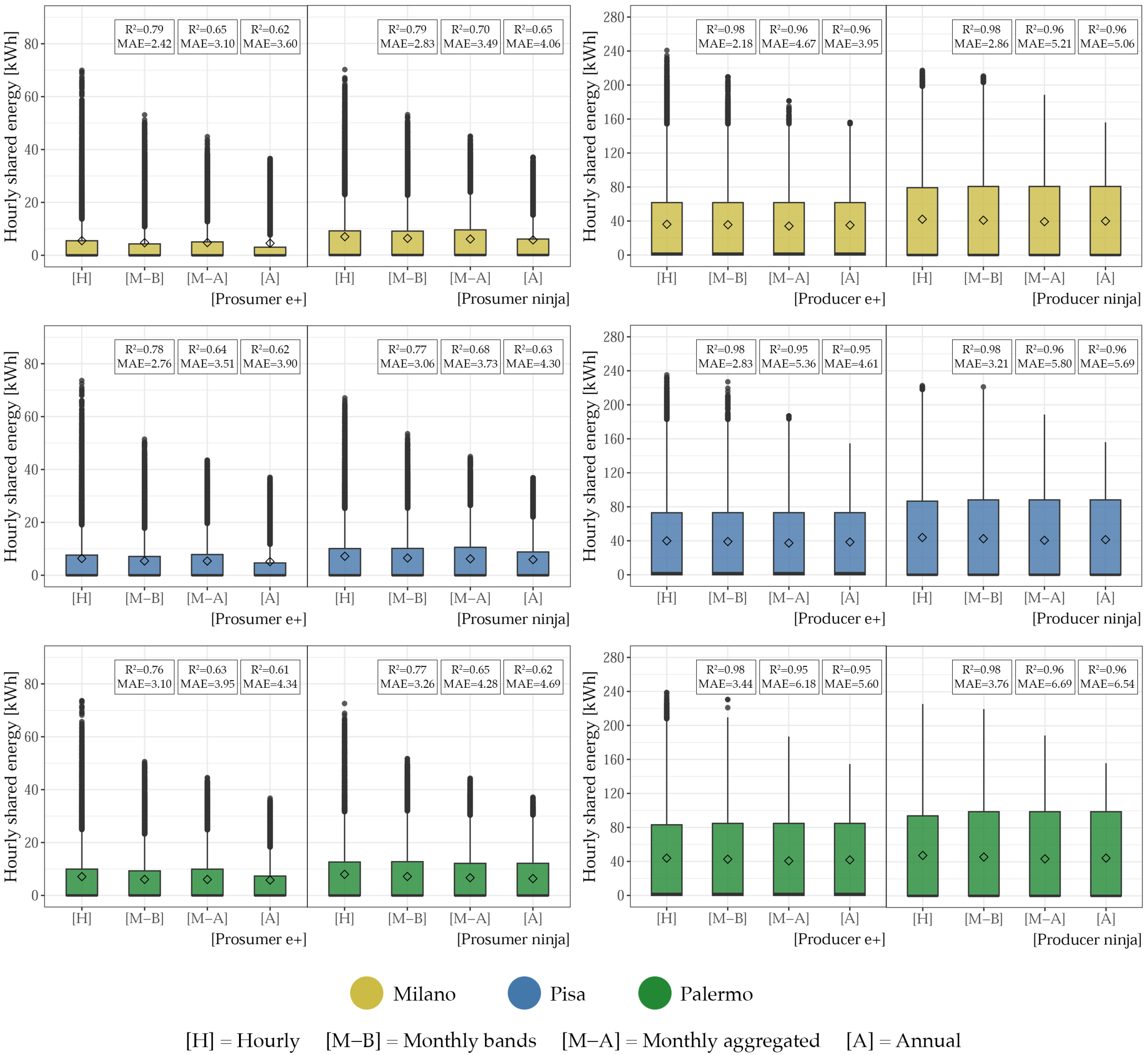 Energies 17 04647 g007