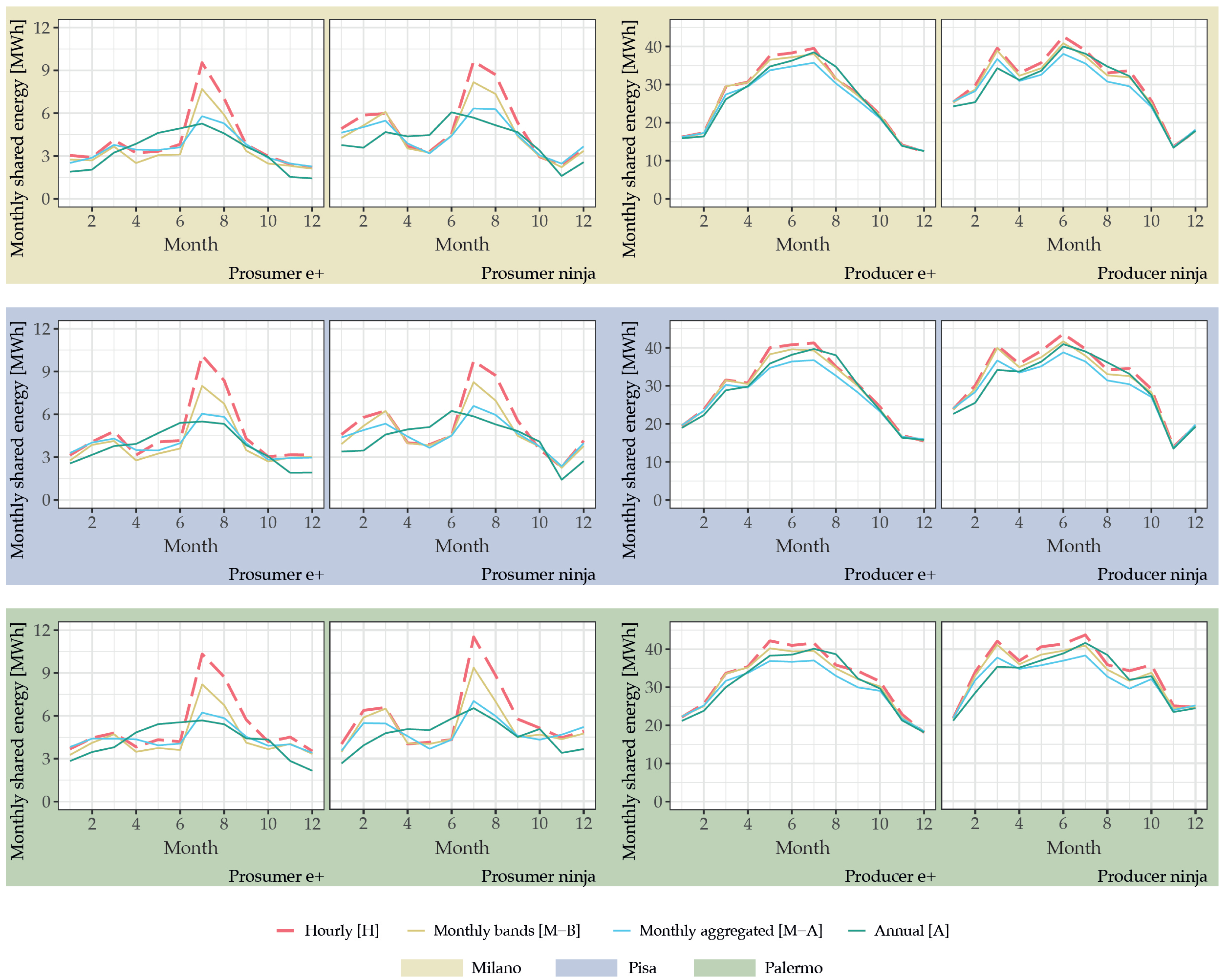 Energies 17 04647 g008